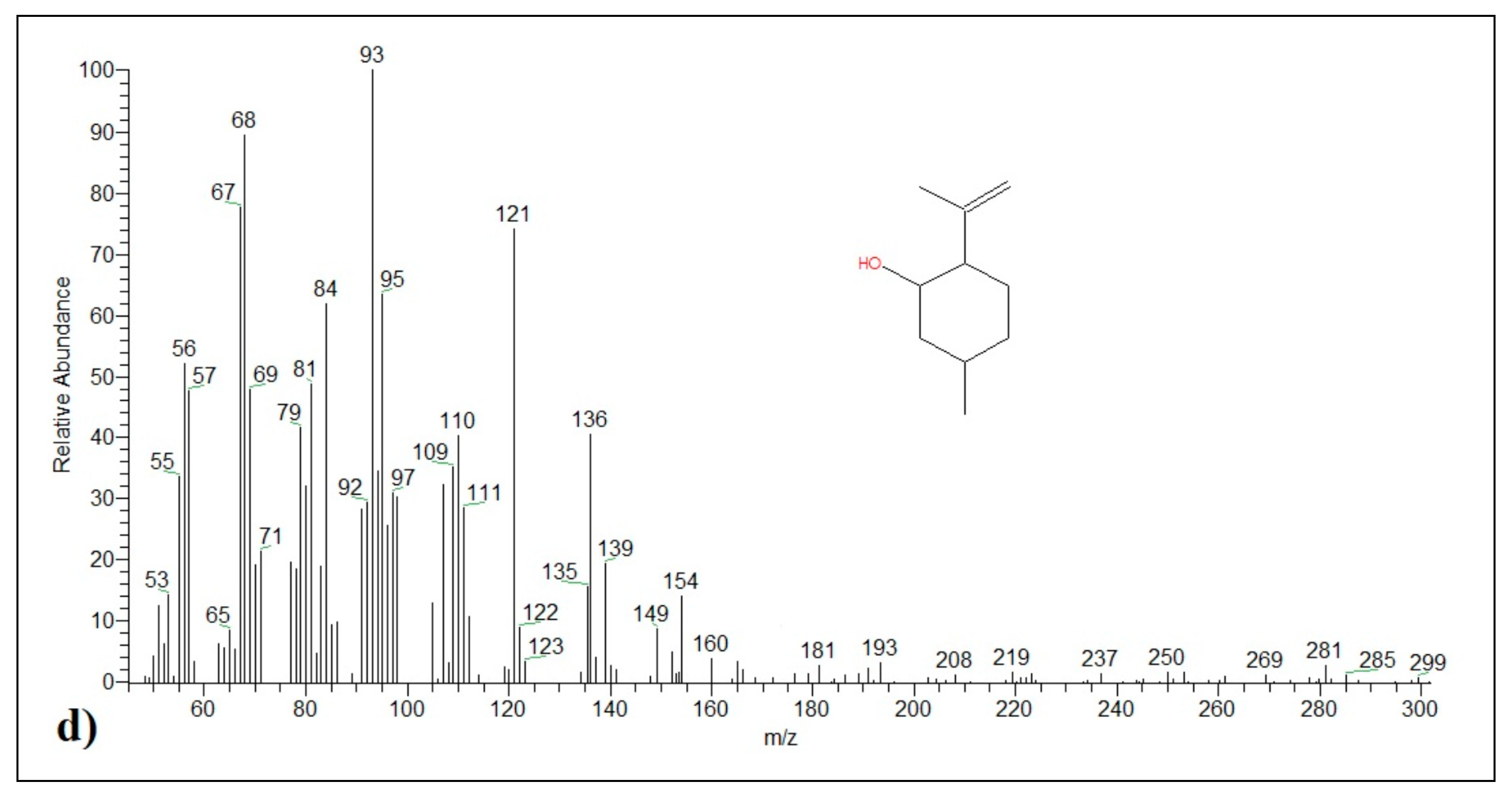 Processes 08 00275 g004b