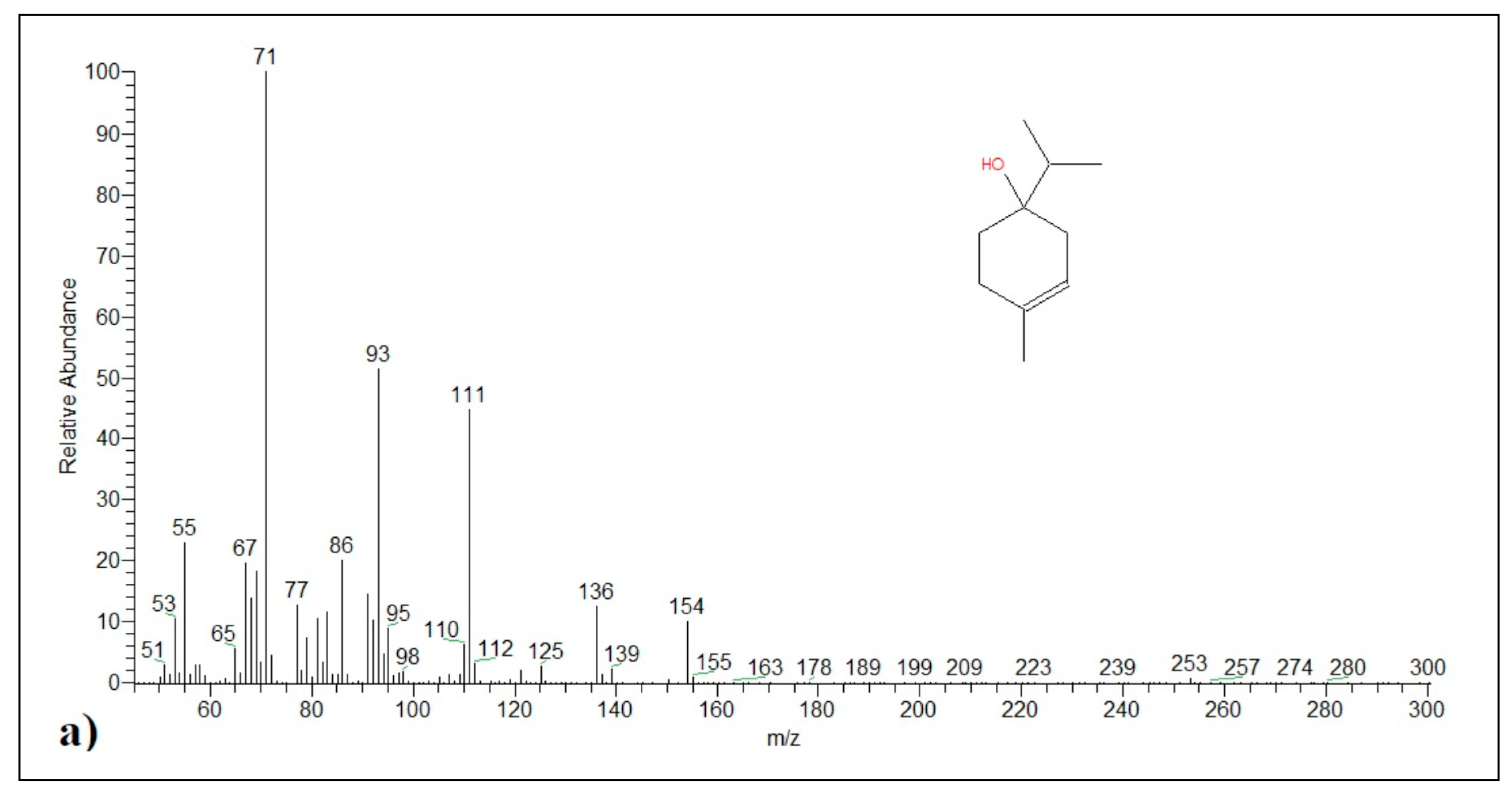 Processes 08 00275 g005a