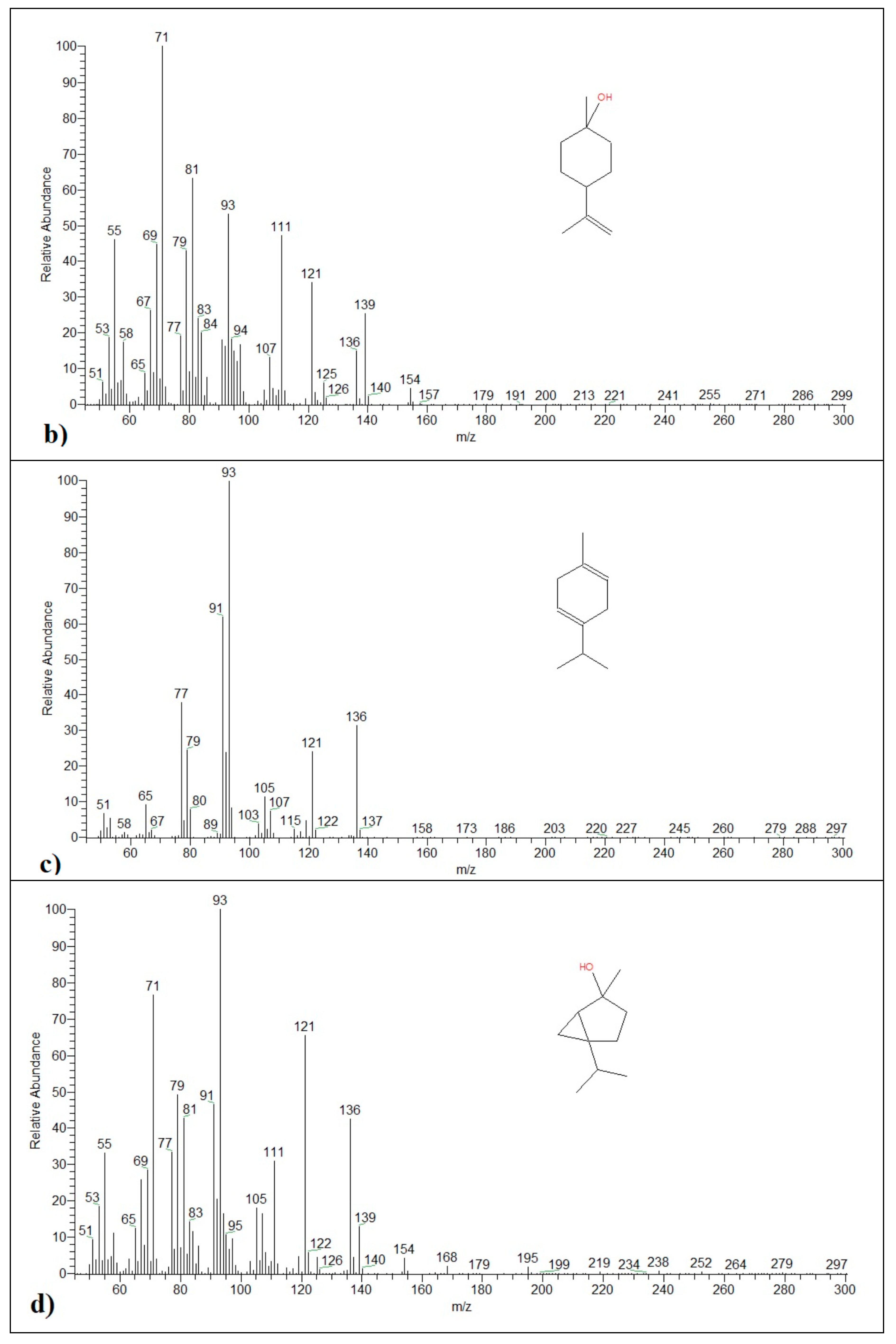 Processes 08 00275 g005b