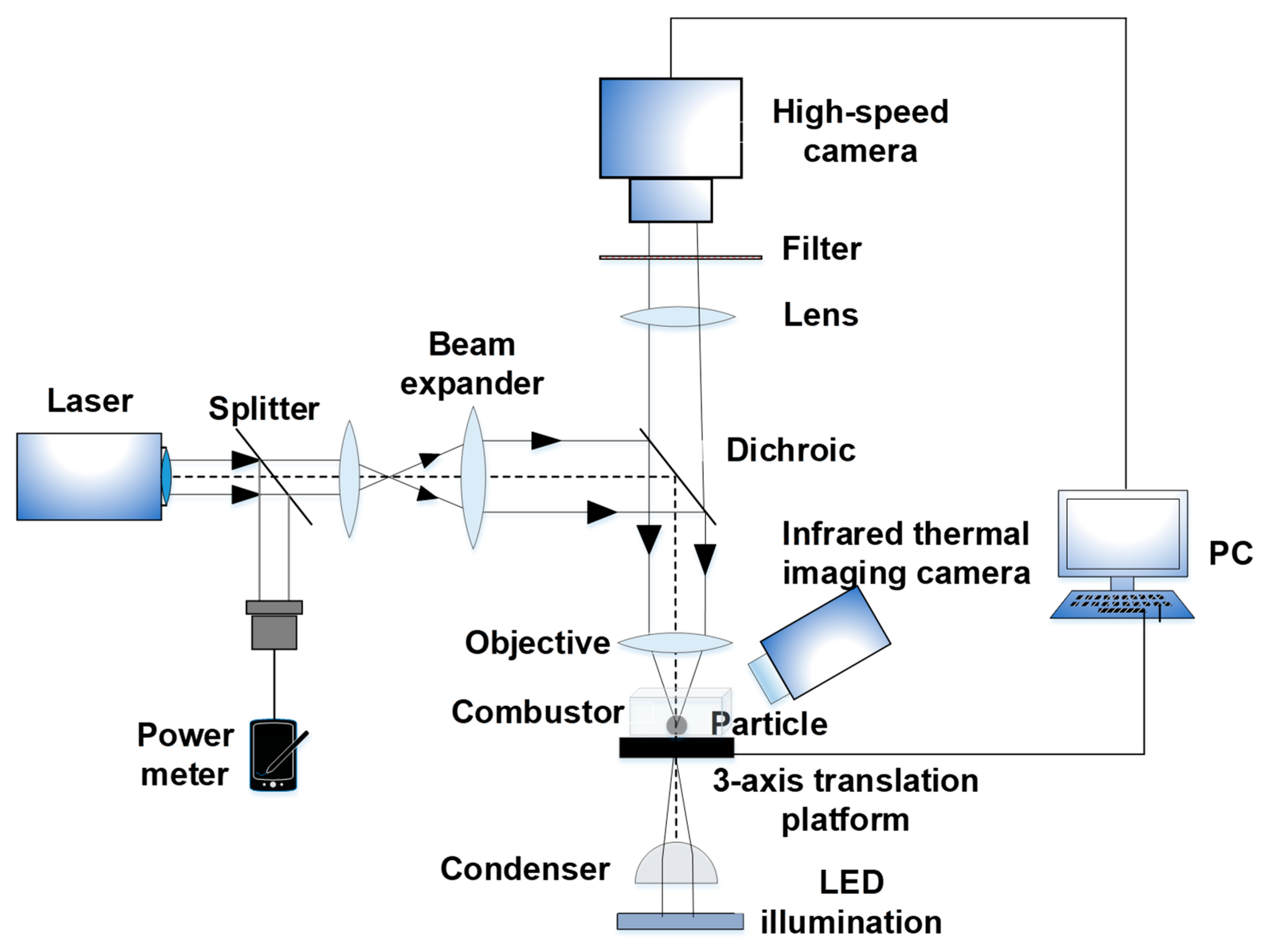 Processes 08 00280 g001