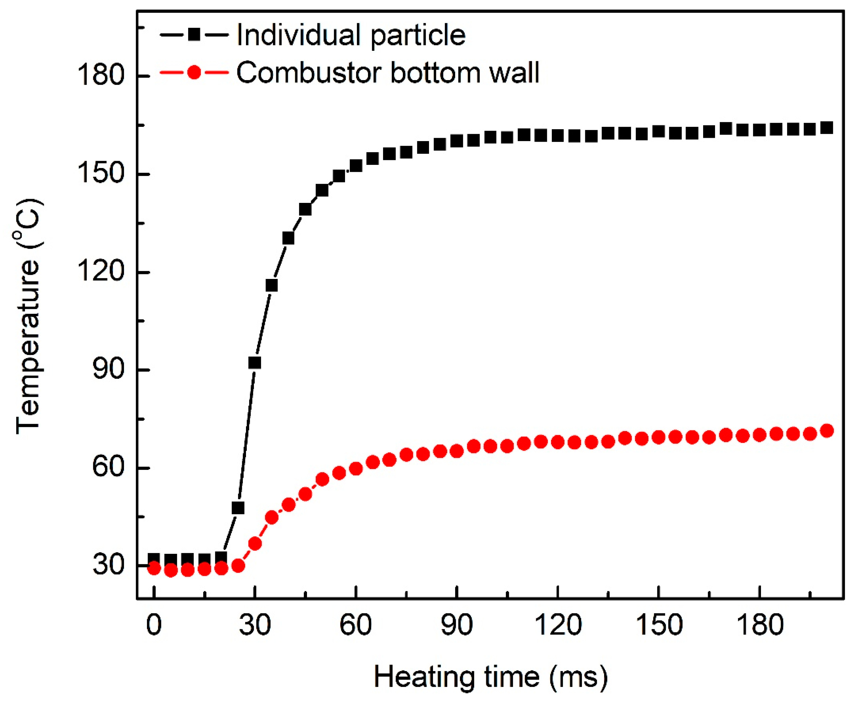 Processes 08 00280 g002