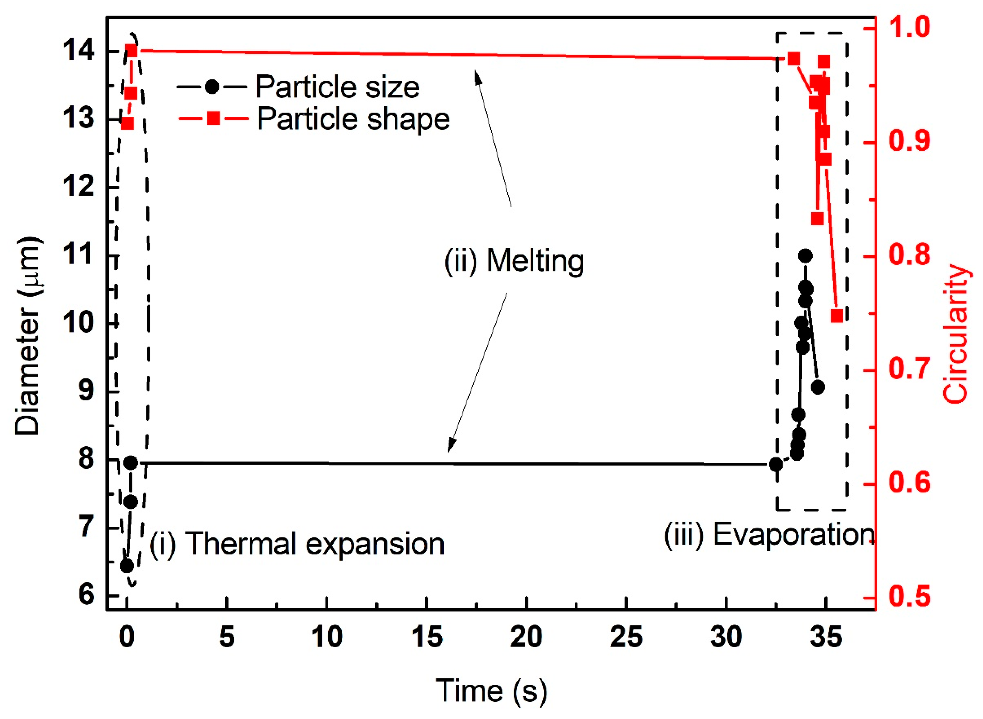 Processes 08 00280 g007