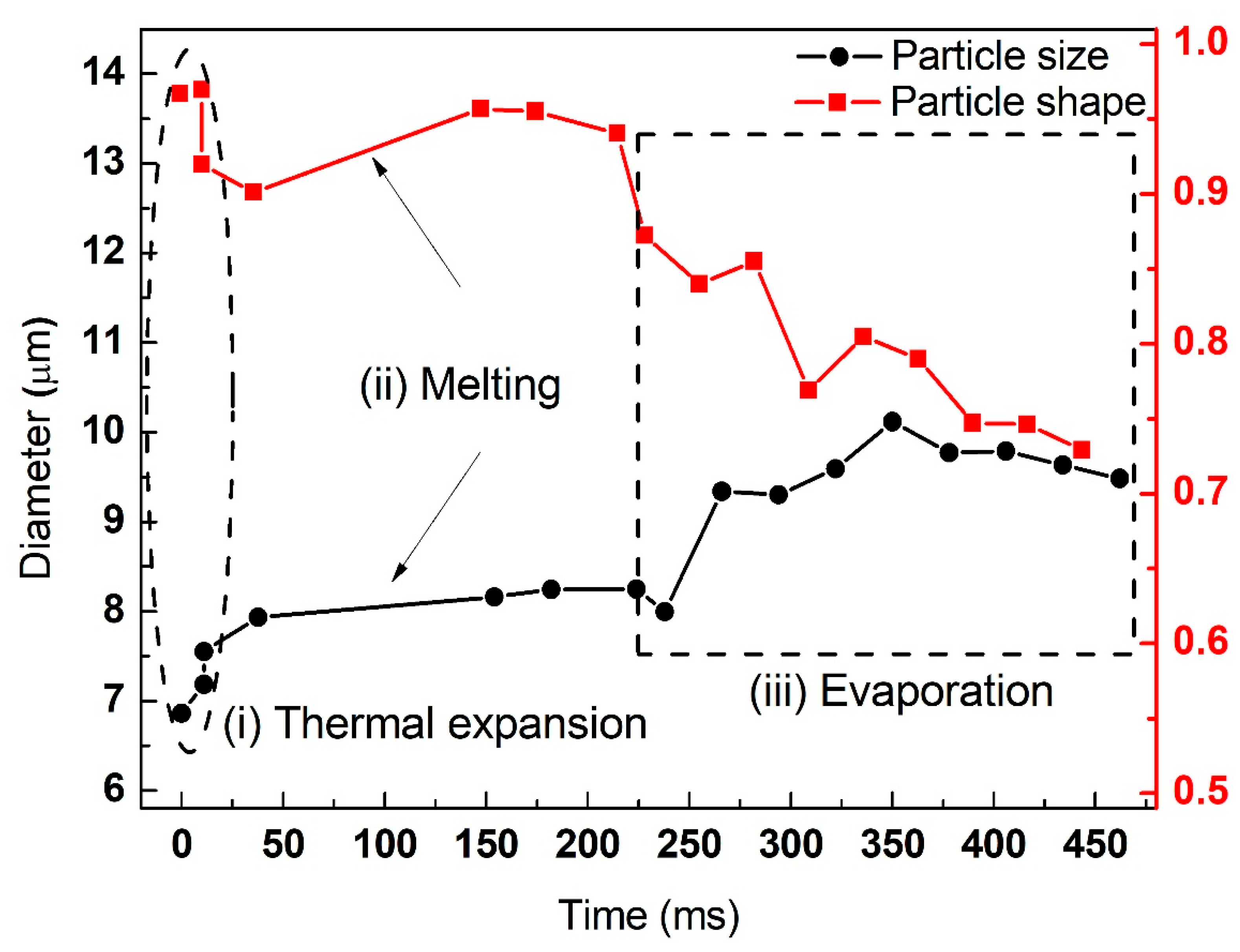Processes 08 00280 g008