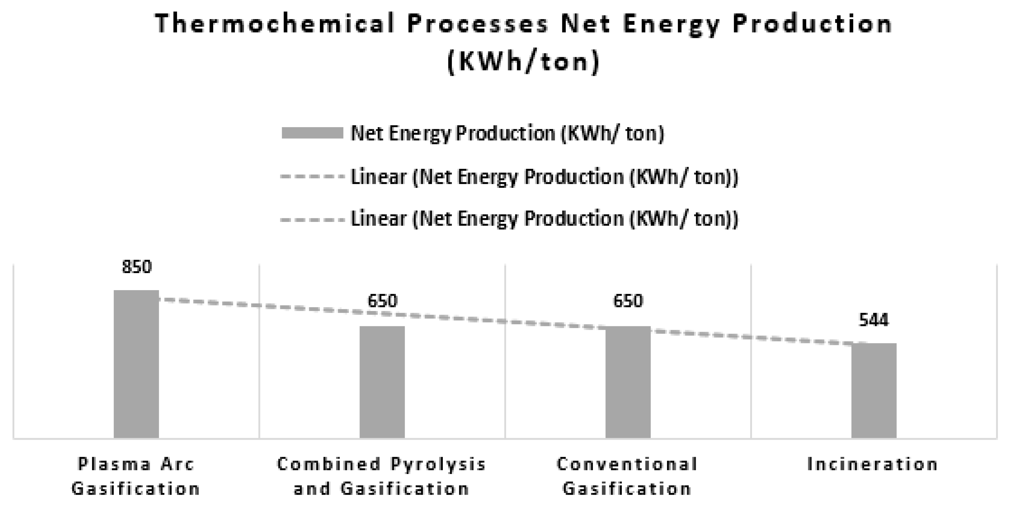 Processes 08 00281 g002