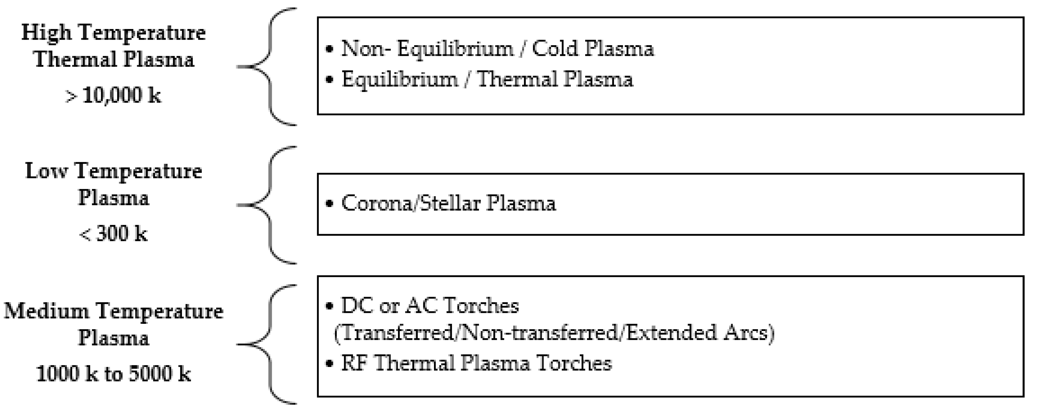 Processes 08 00281 g003