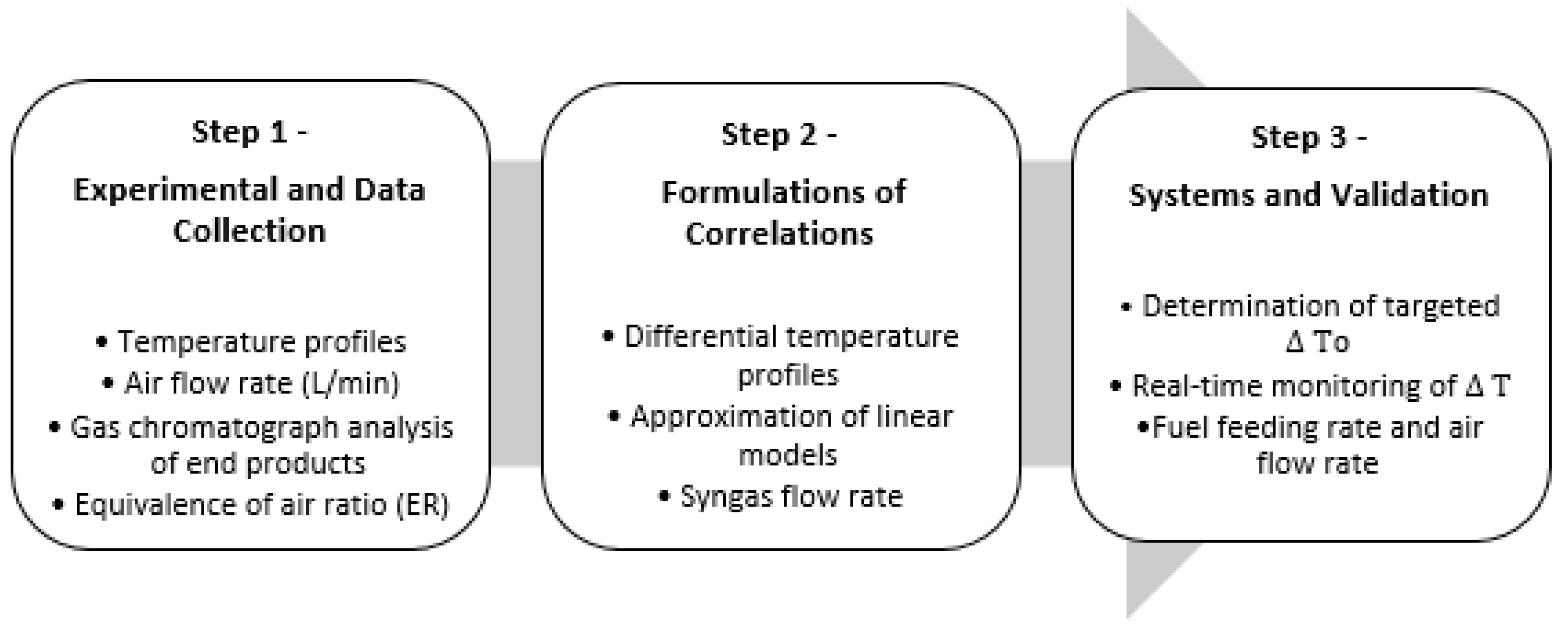 Processes 08 00281 g005