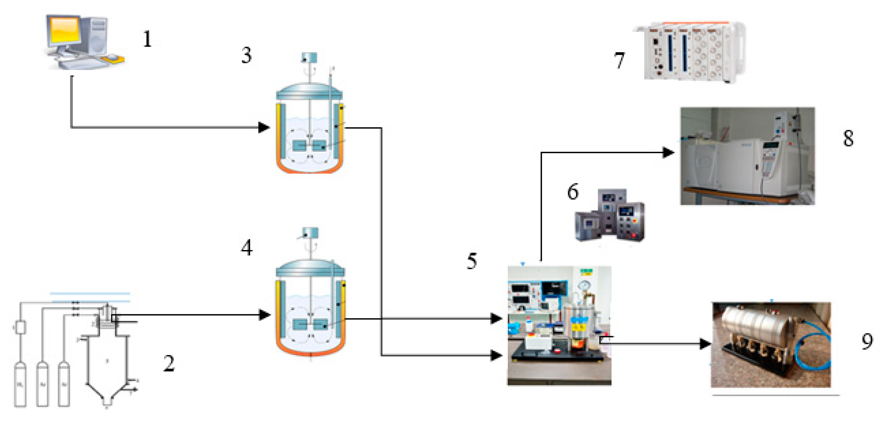Processes 08 00281 g010