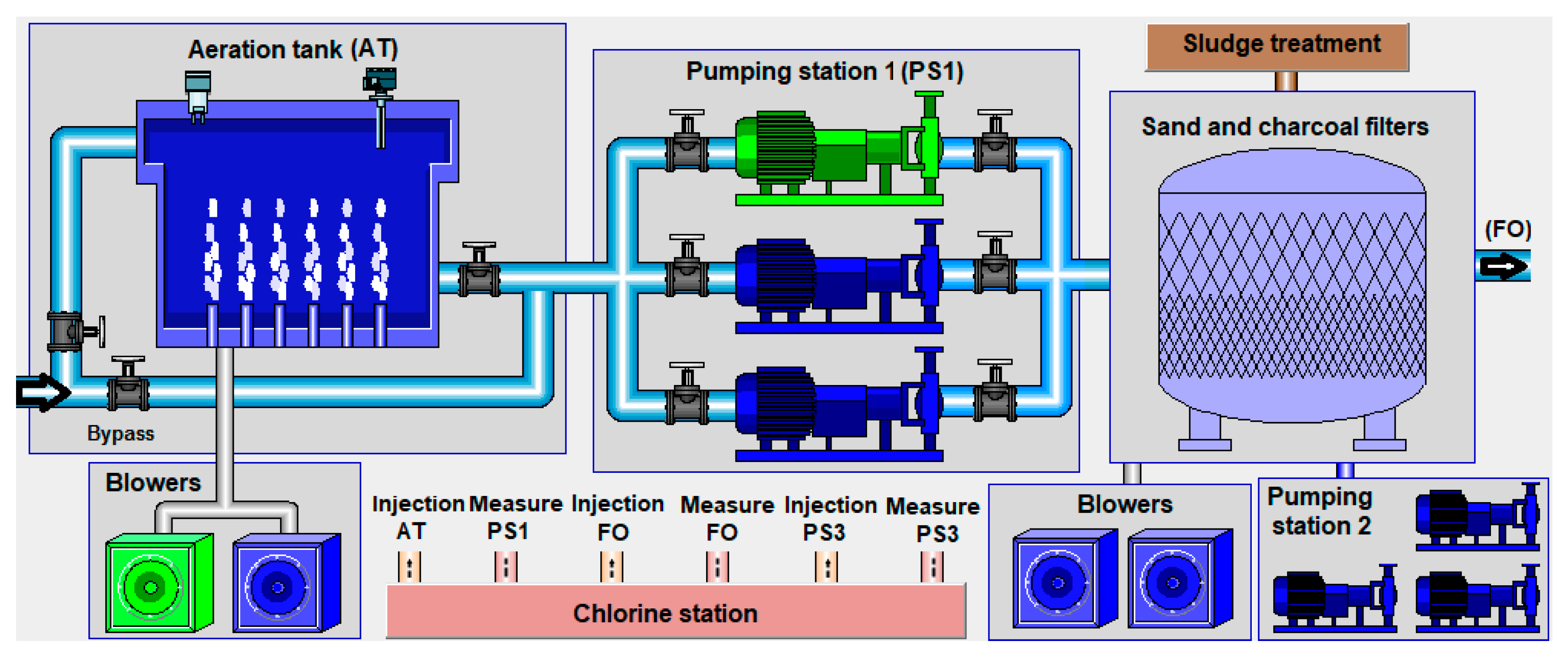 Processes 08 00282 g002
