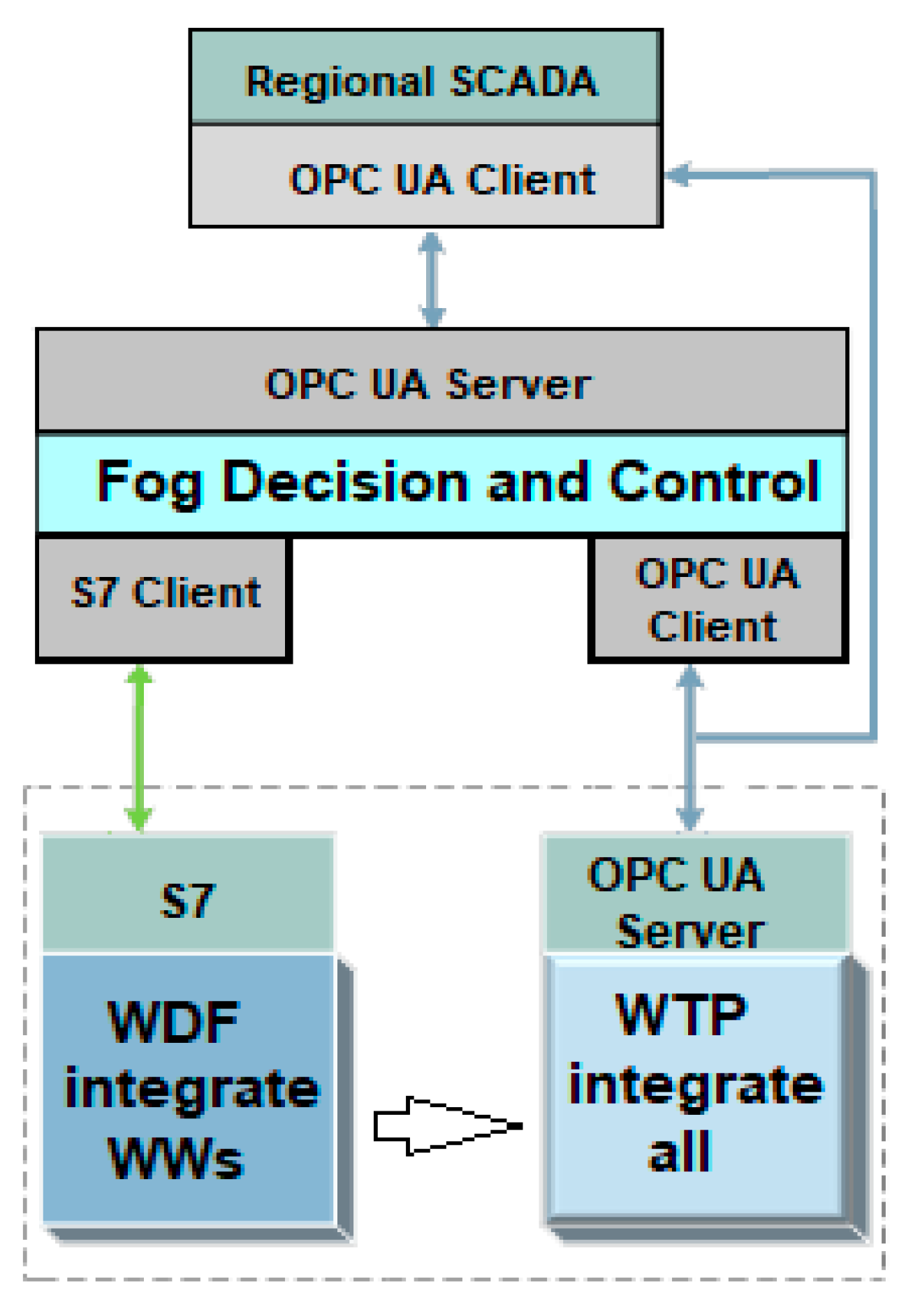 Processes 08 00282 g005