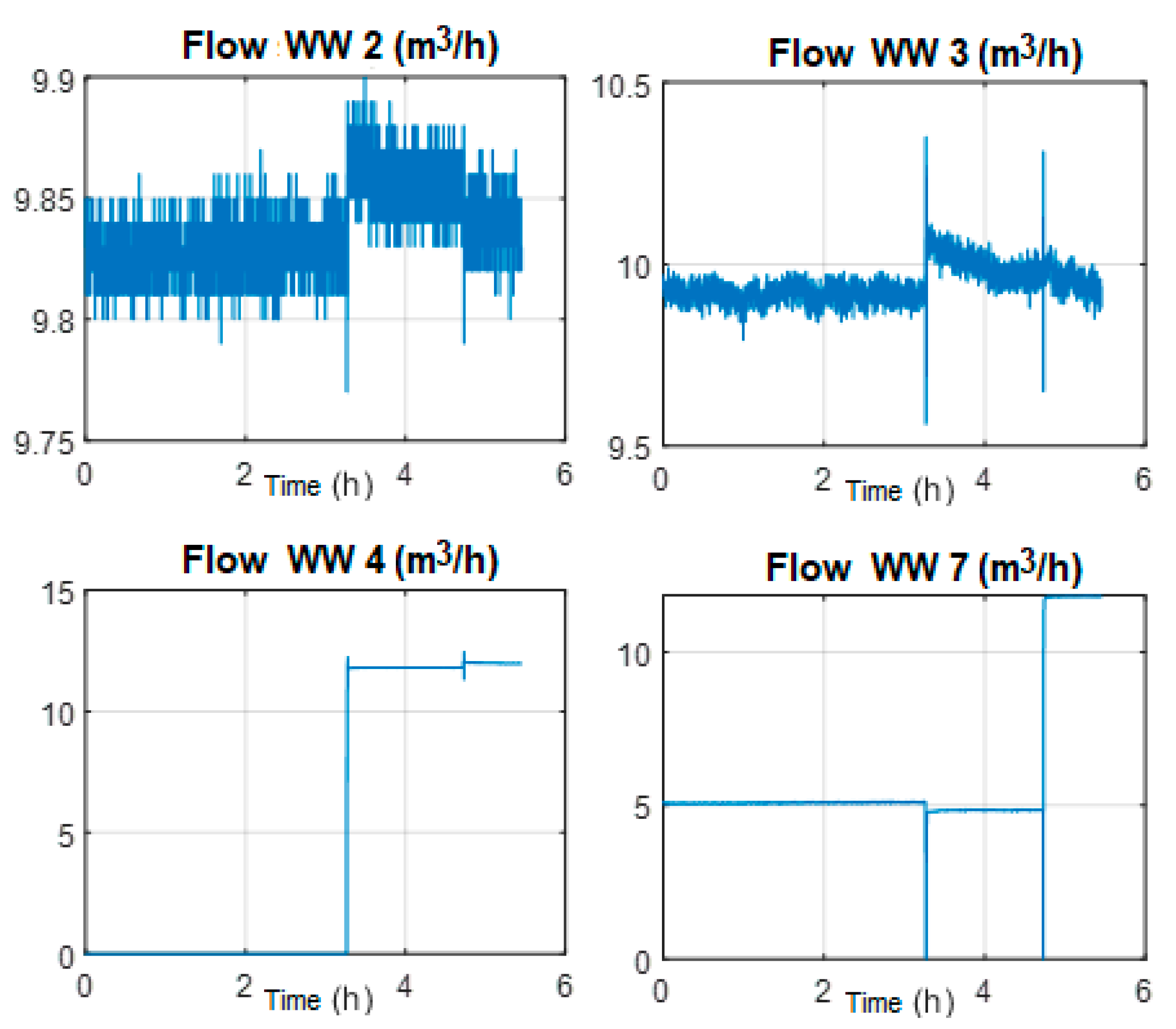 Processes 08 00282 g006