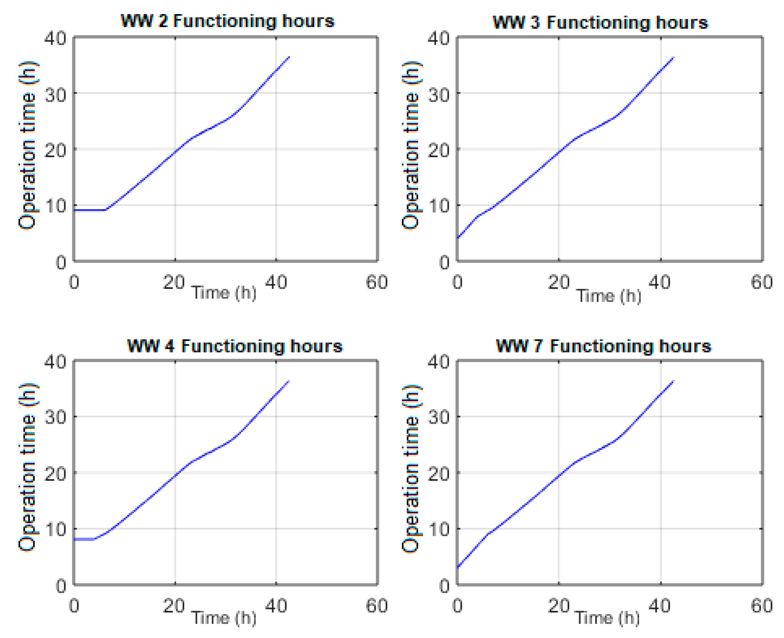Processes 08 00282 g007