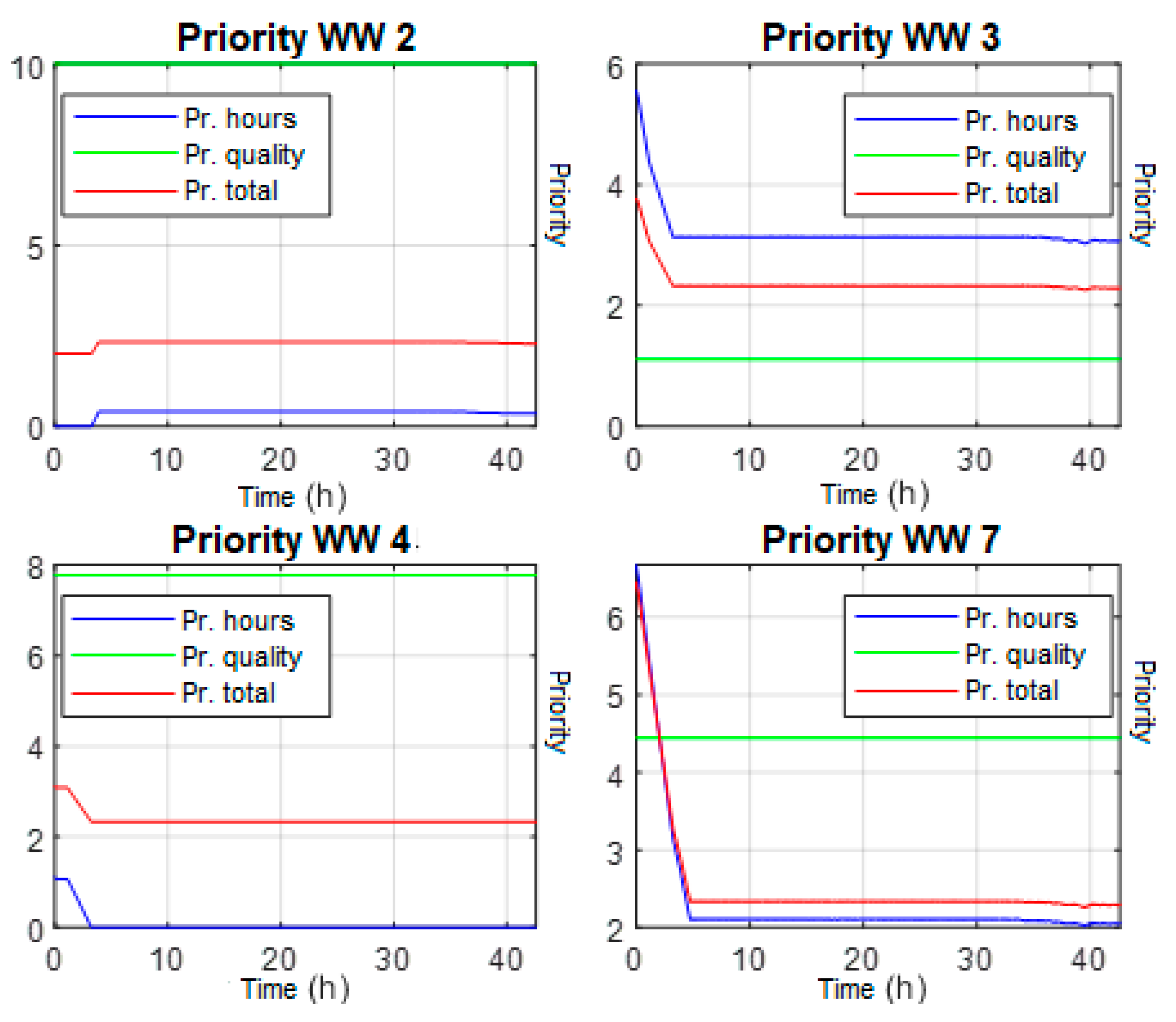 Processes 08 00282 g008