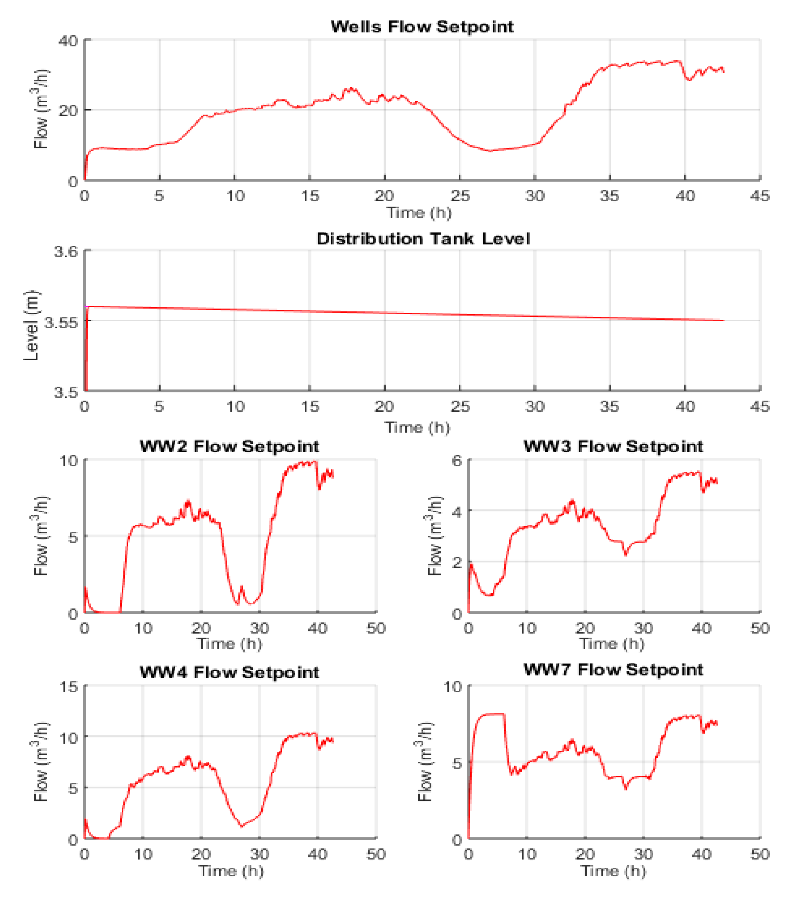 Processes 08 00282 g009