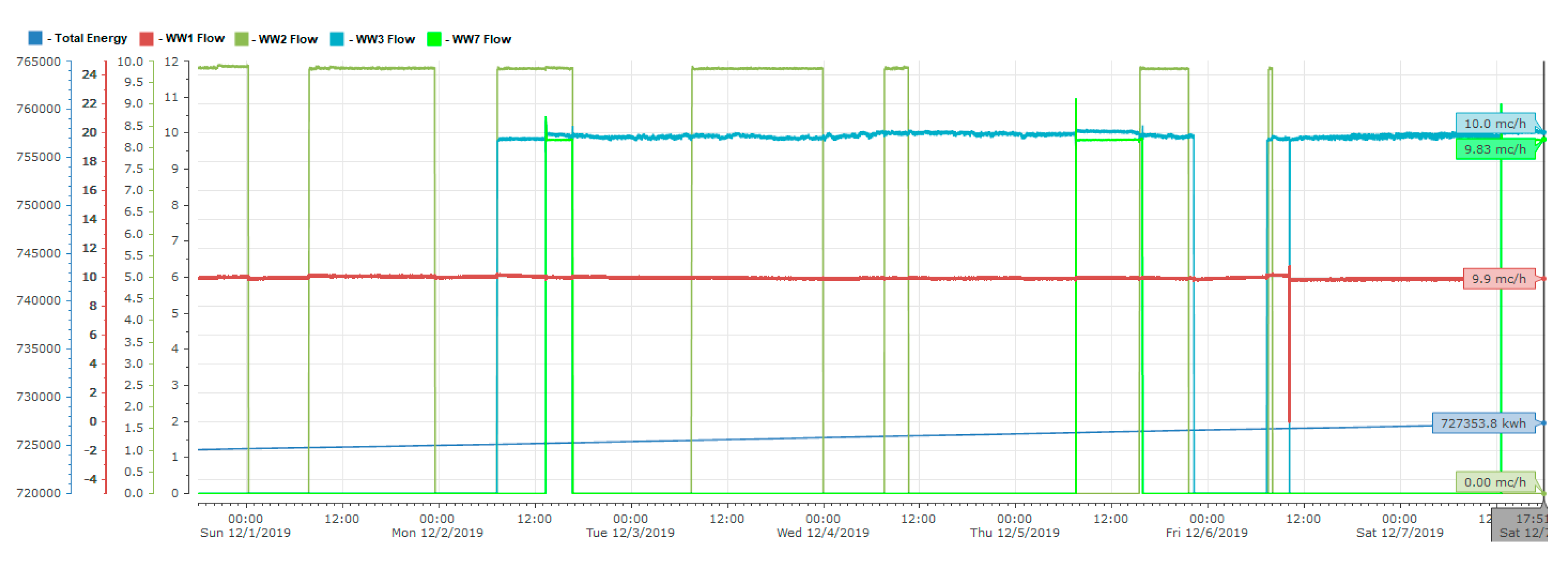 Processes 08 00282 g012