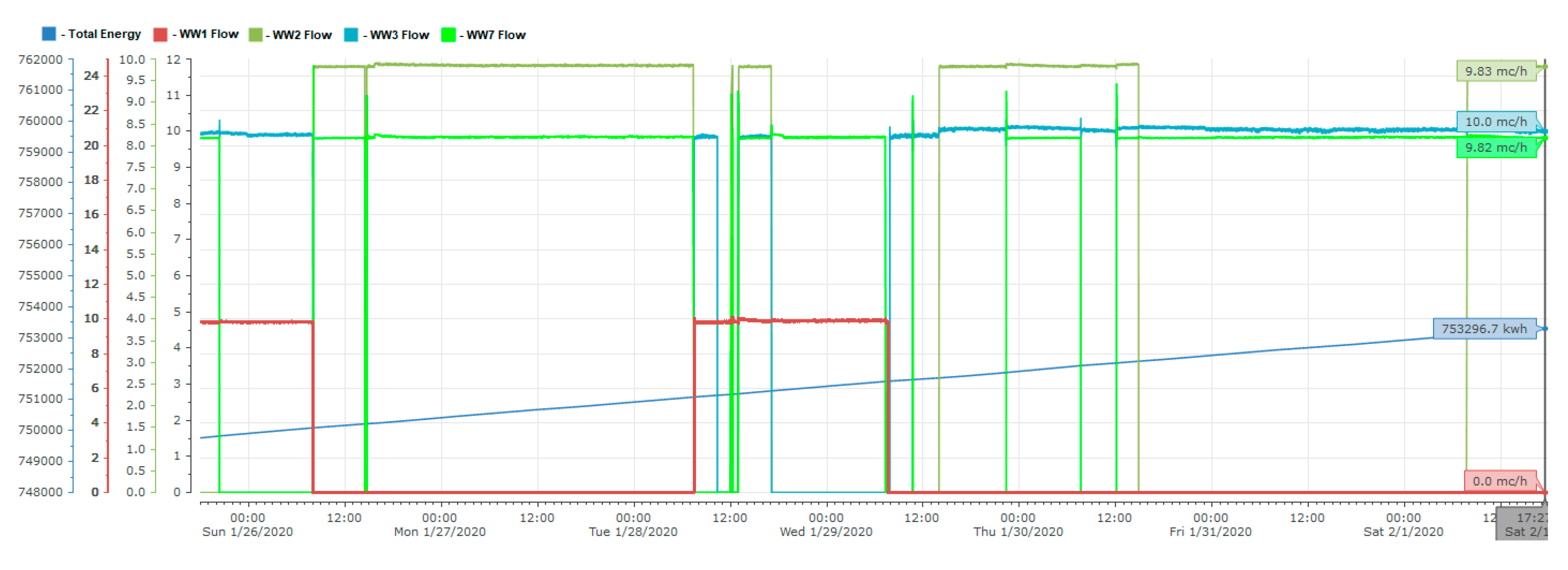 Processes 08 00282 g015