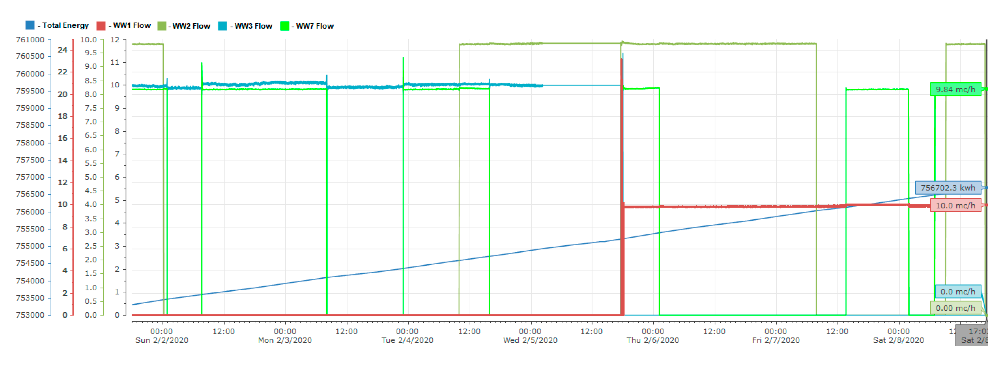 Processes 08 00282 g016