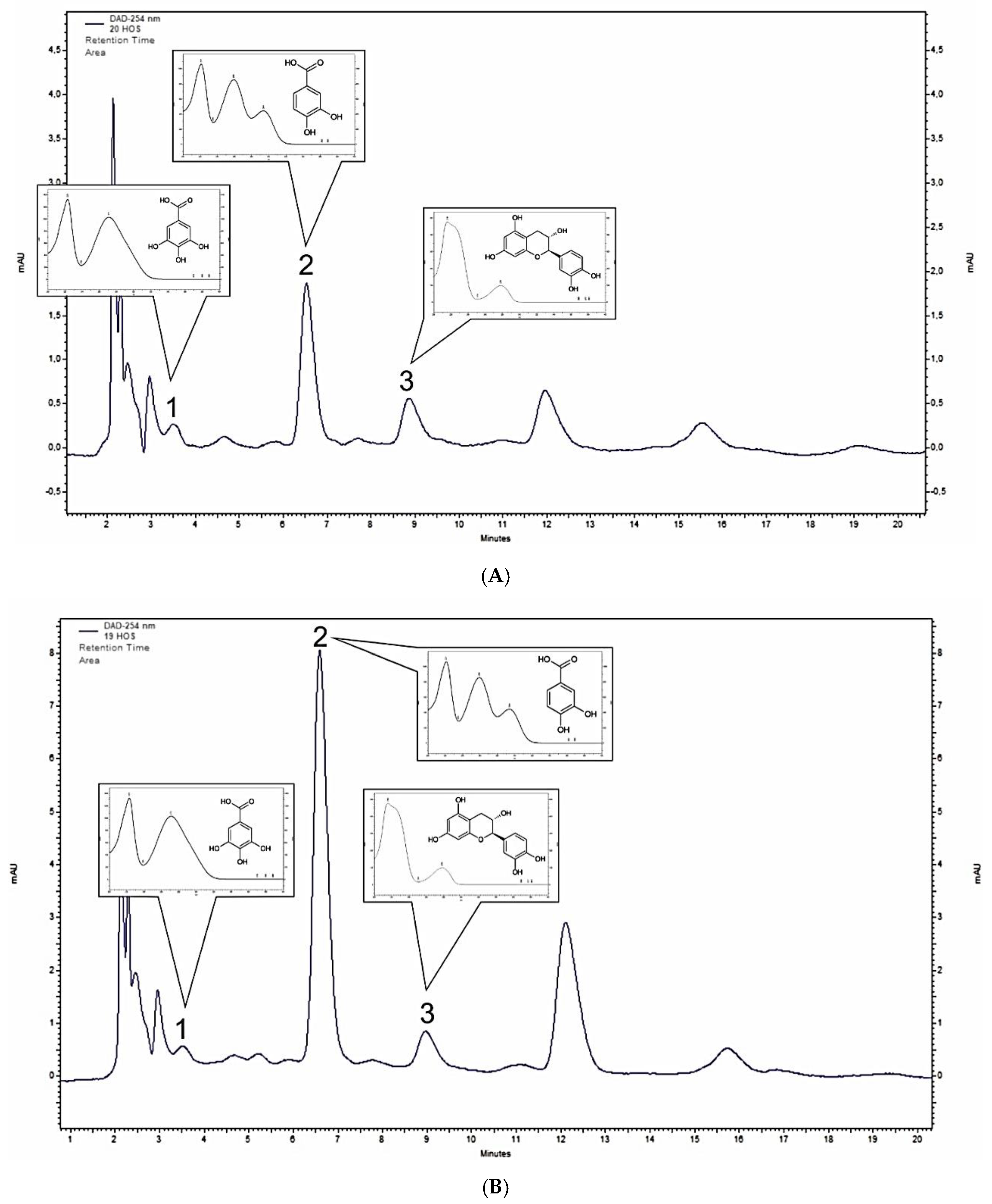 Processes 08 00283 g002