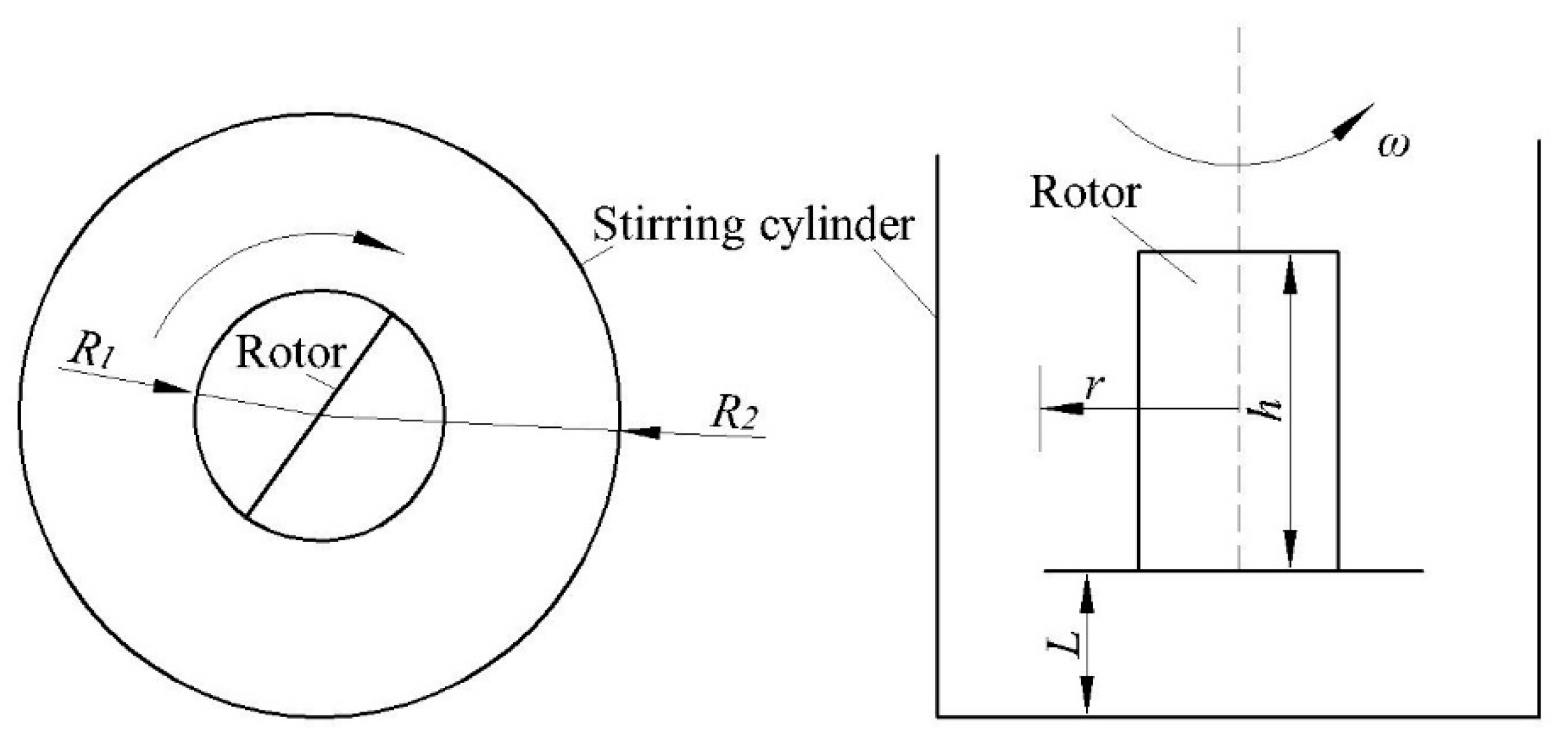 Processes 08 00284 g002