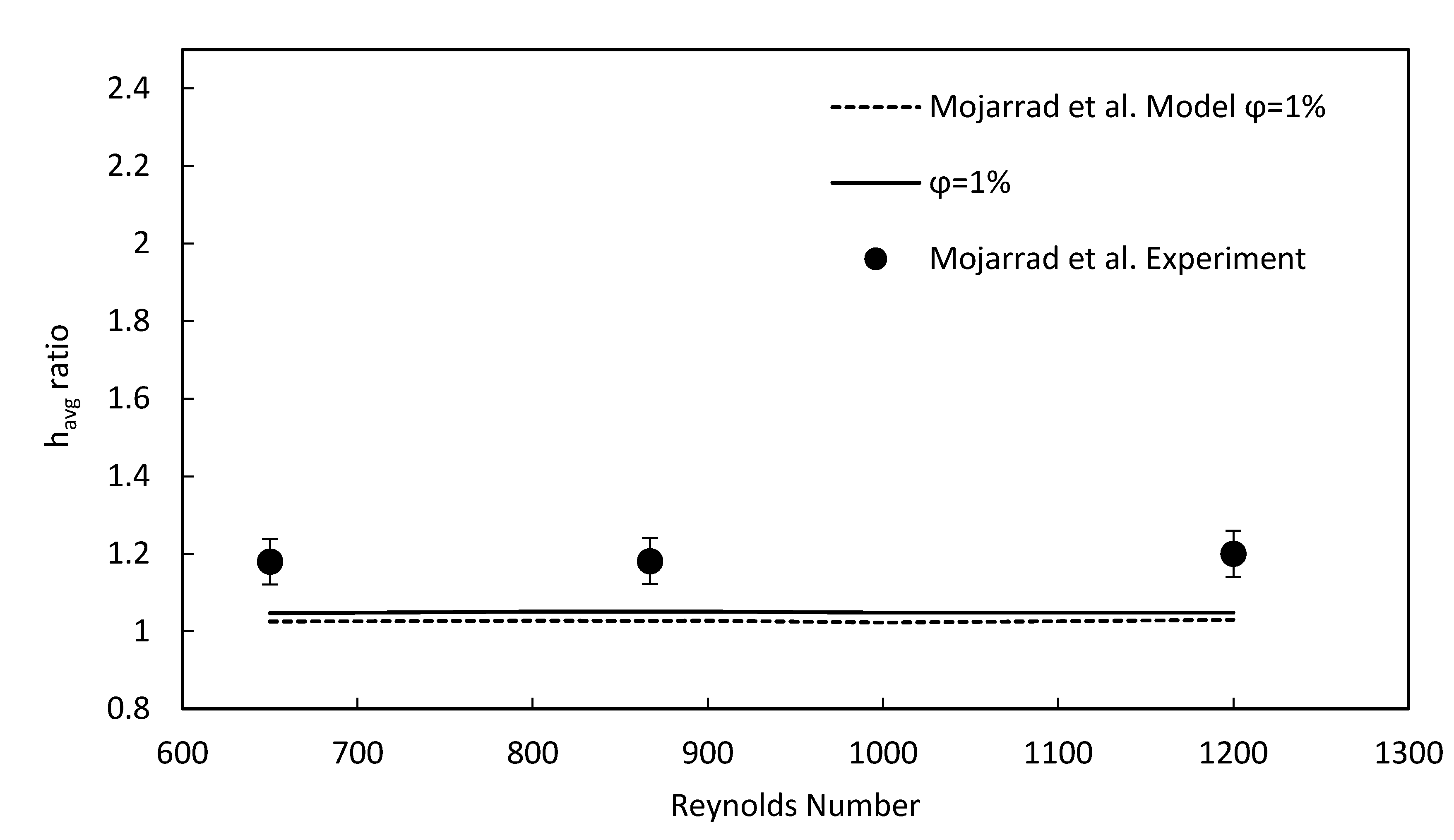 Processes 08 00285 g002