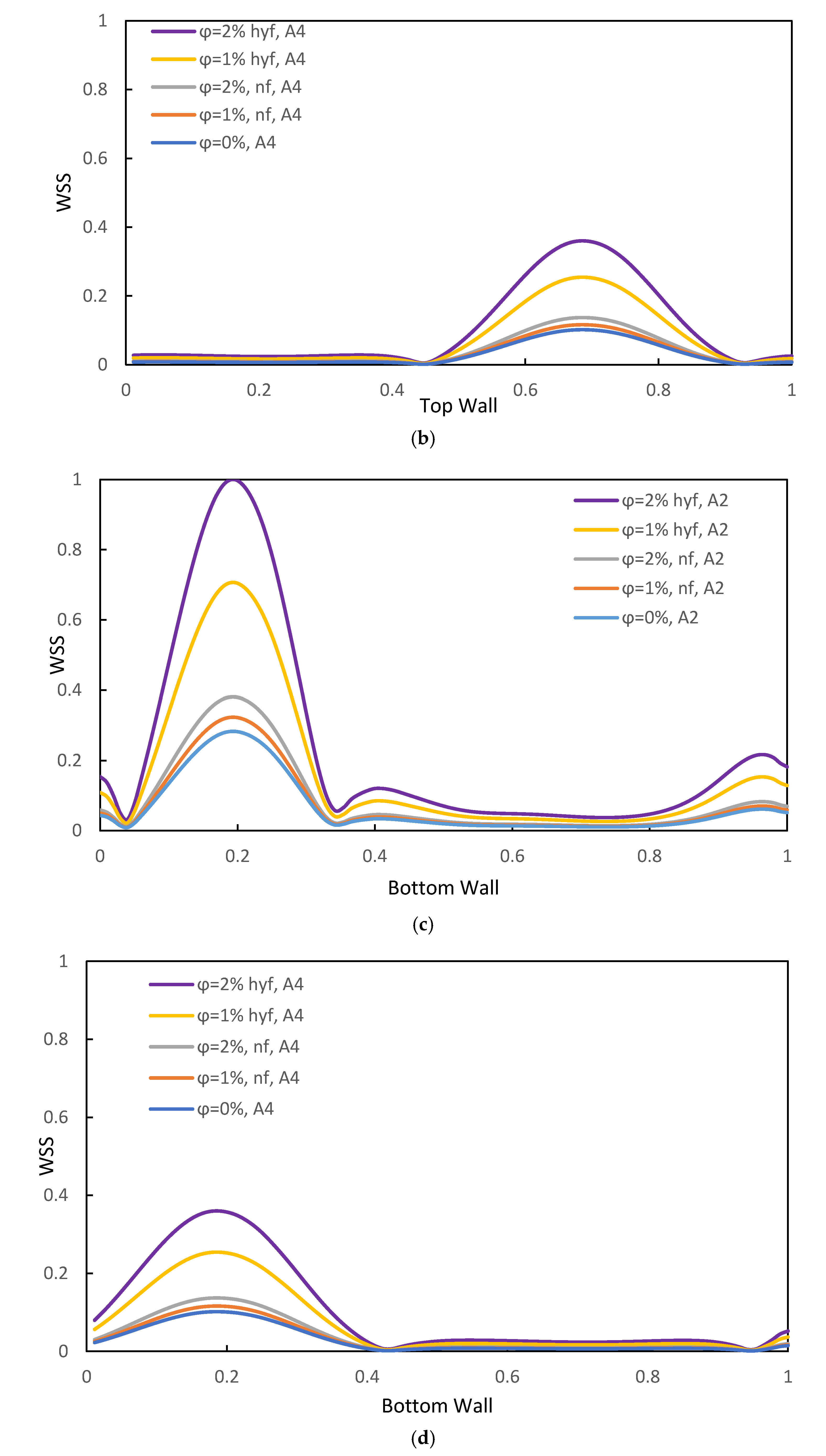 Processes 08 00285 g003b