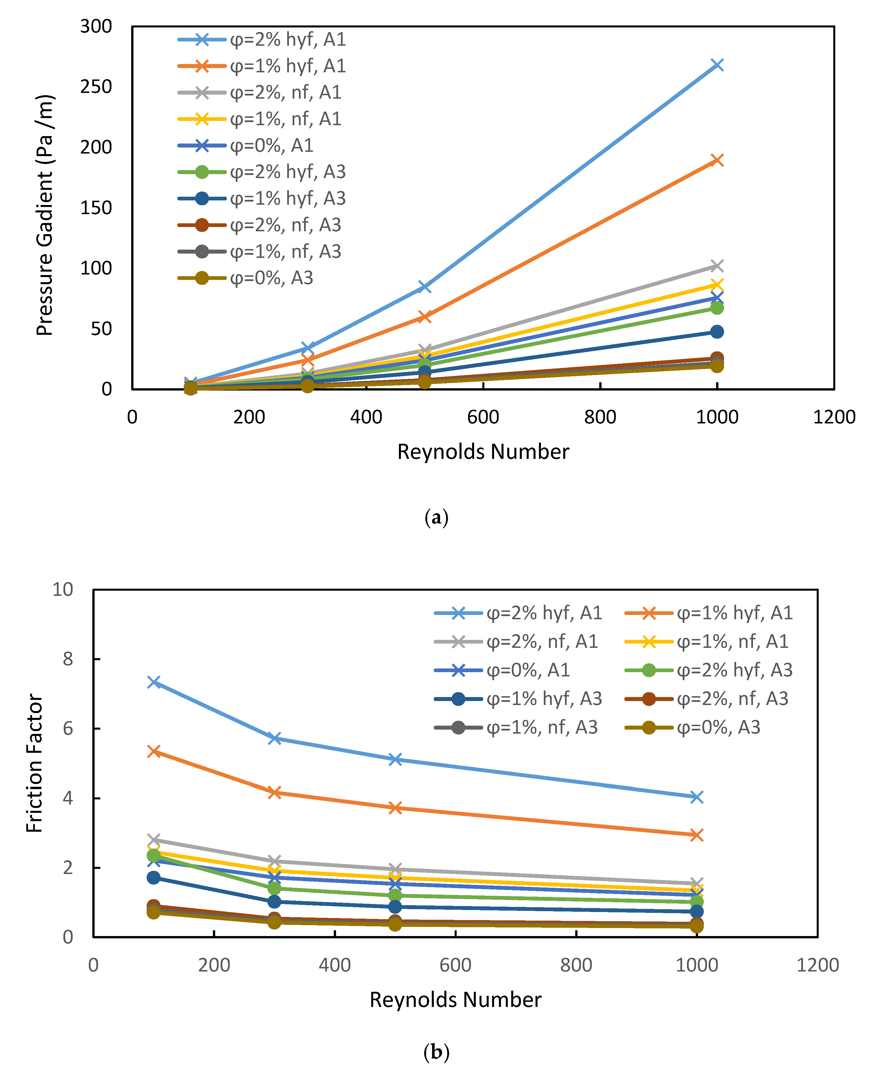 Processes 08 00285 g004