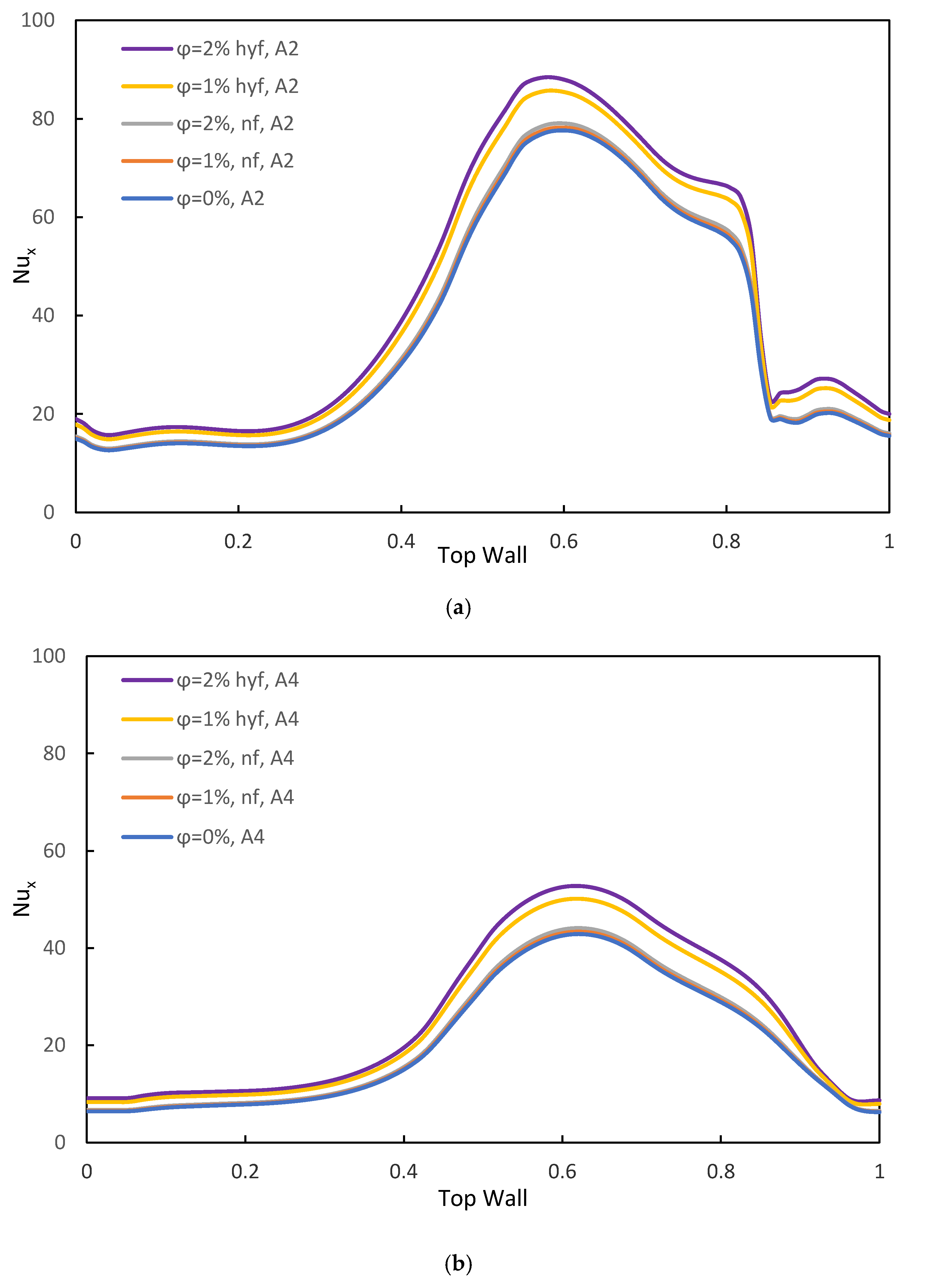 Processes 08 00285 g005a