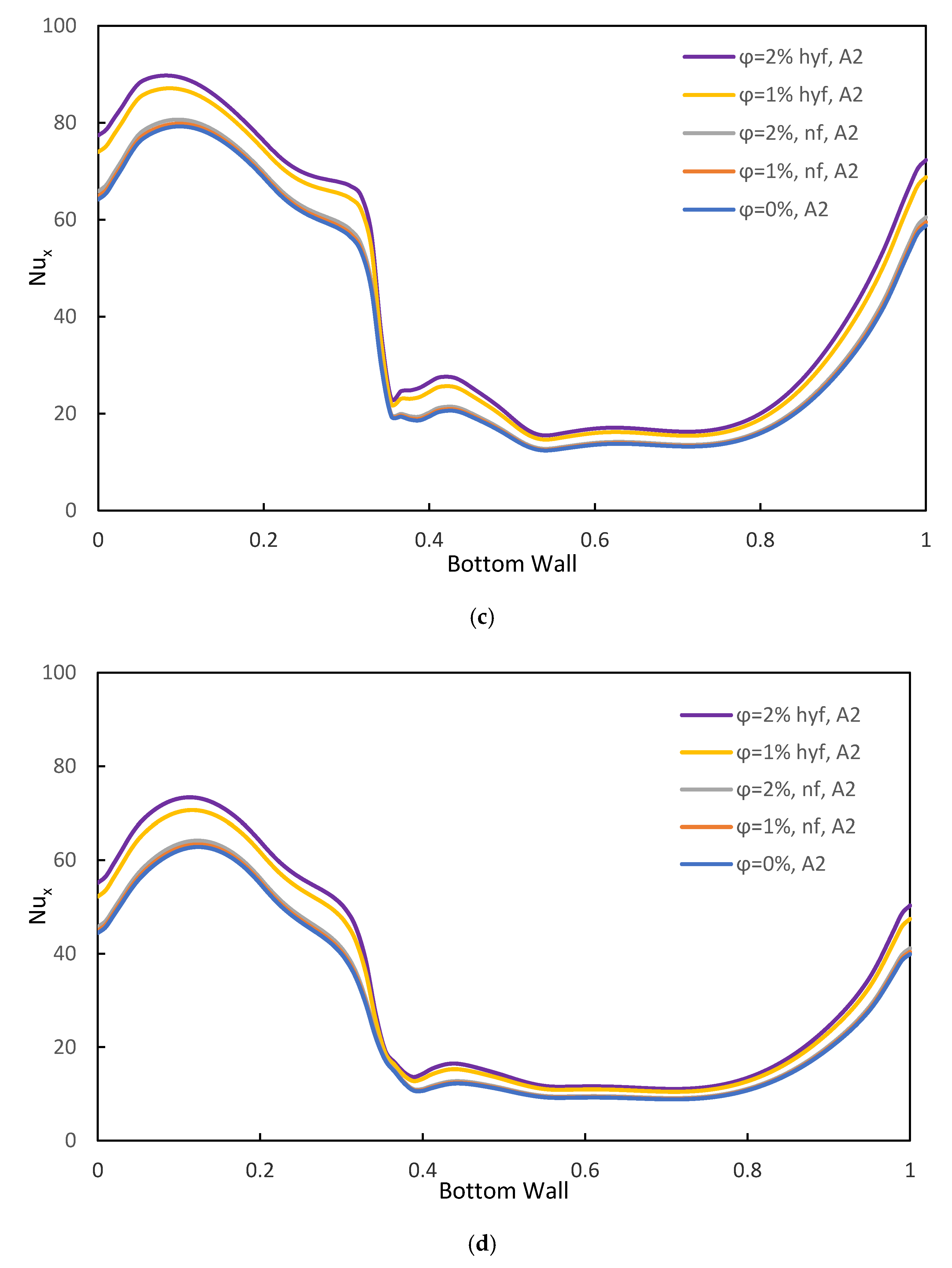 Processes 08 00285 g005b