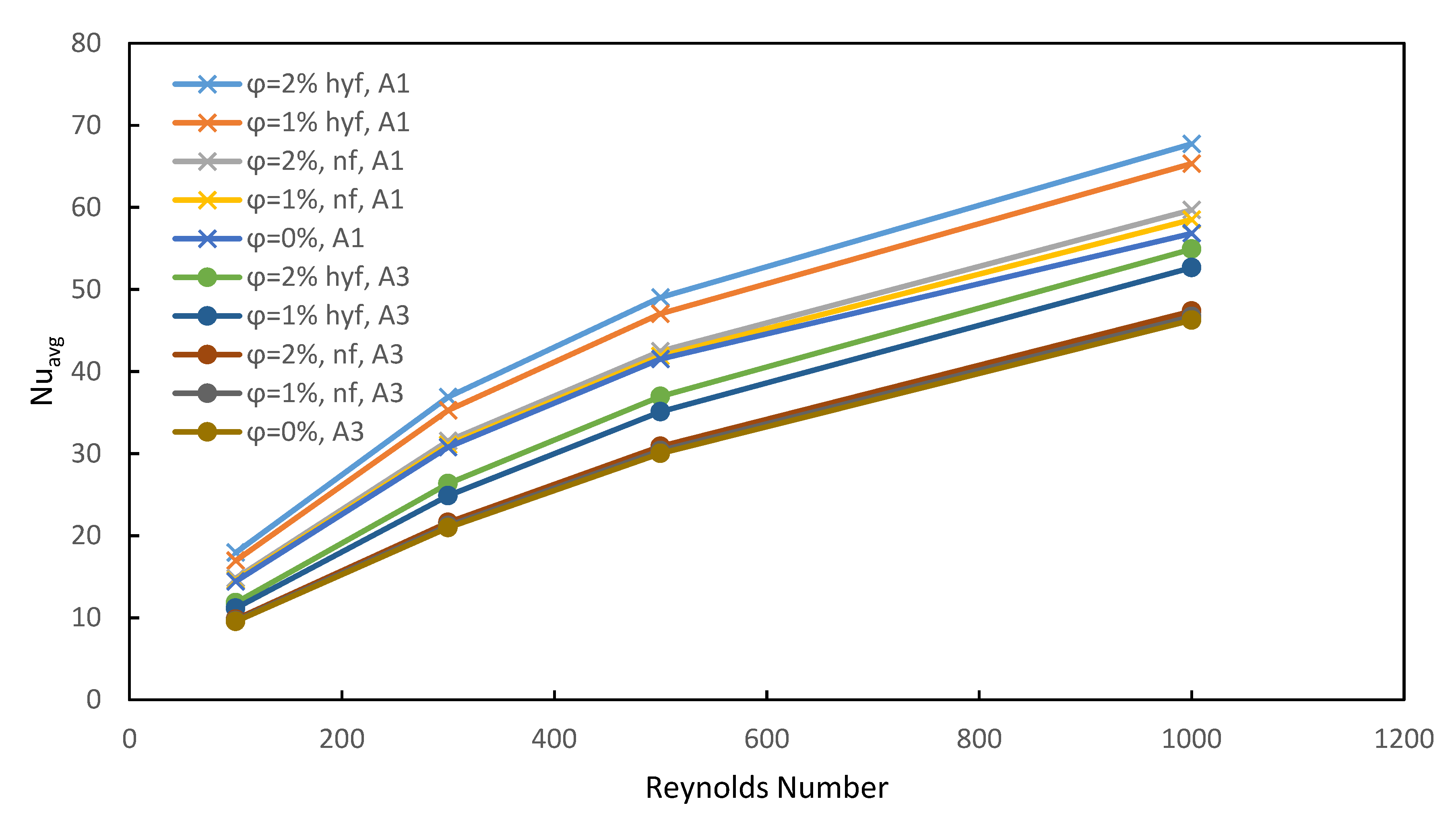 Processes 08 00285 g006