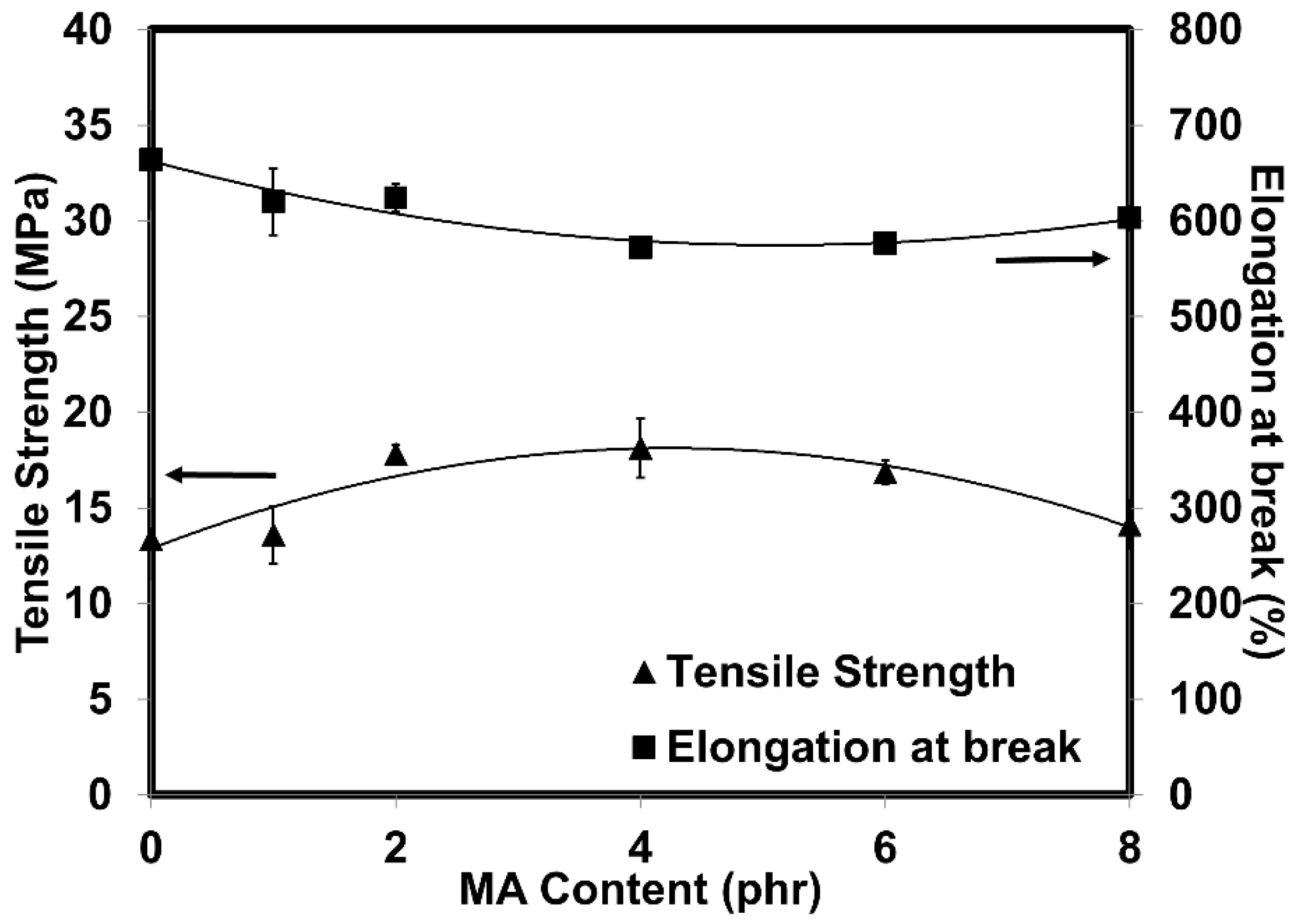 Processes 08 00286 g005