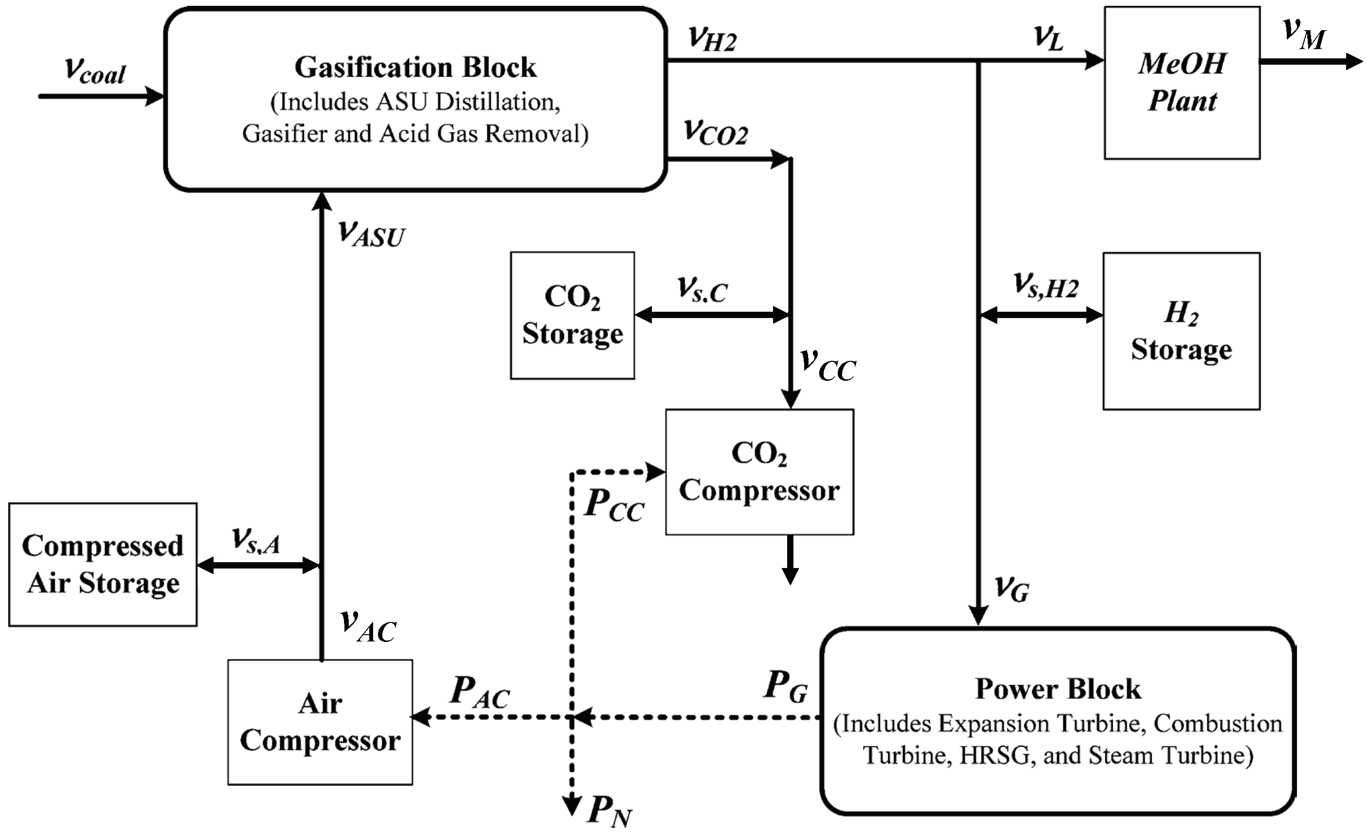 Processes 08 00288 g001