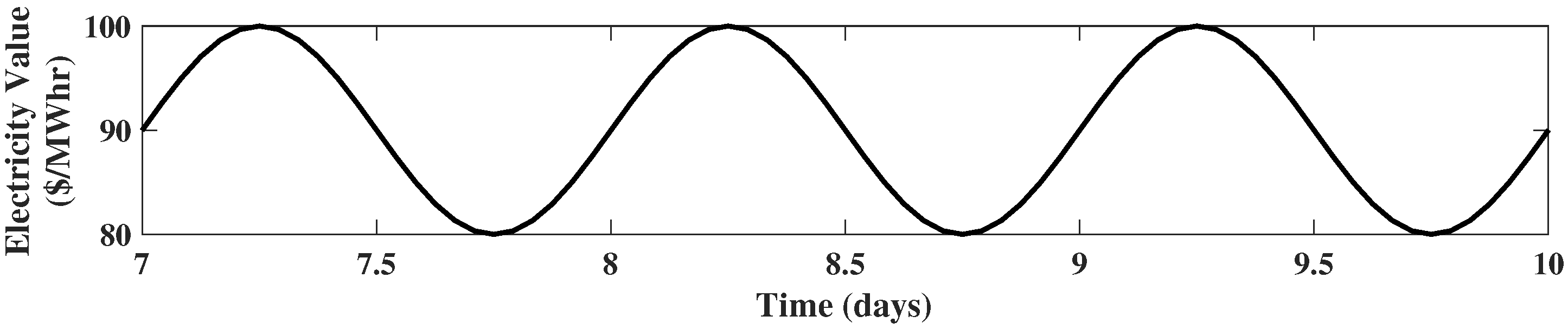 Processes 08 00288 g003a