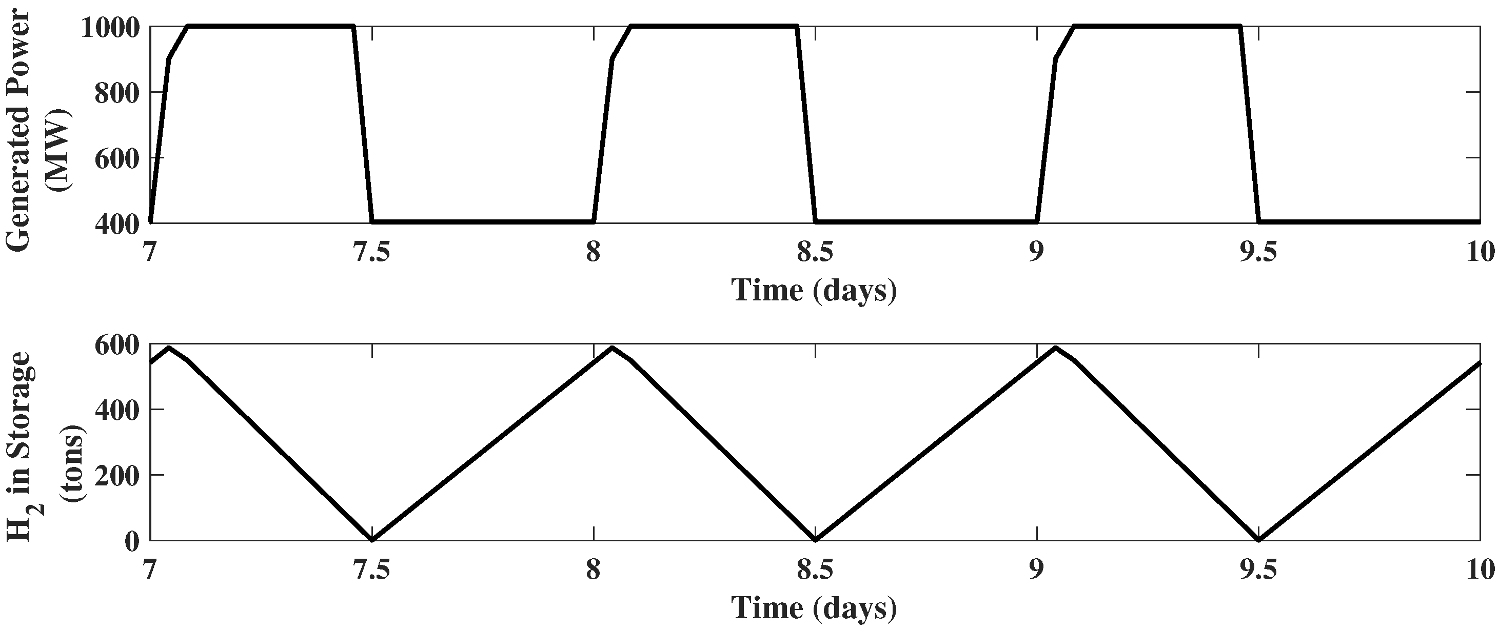 Processes 08 00288 g003b