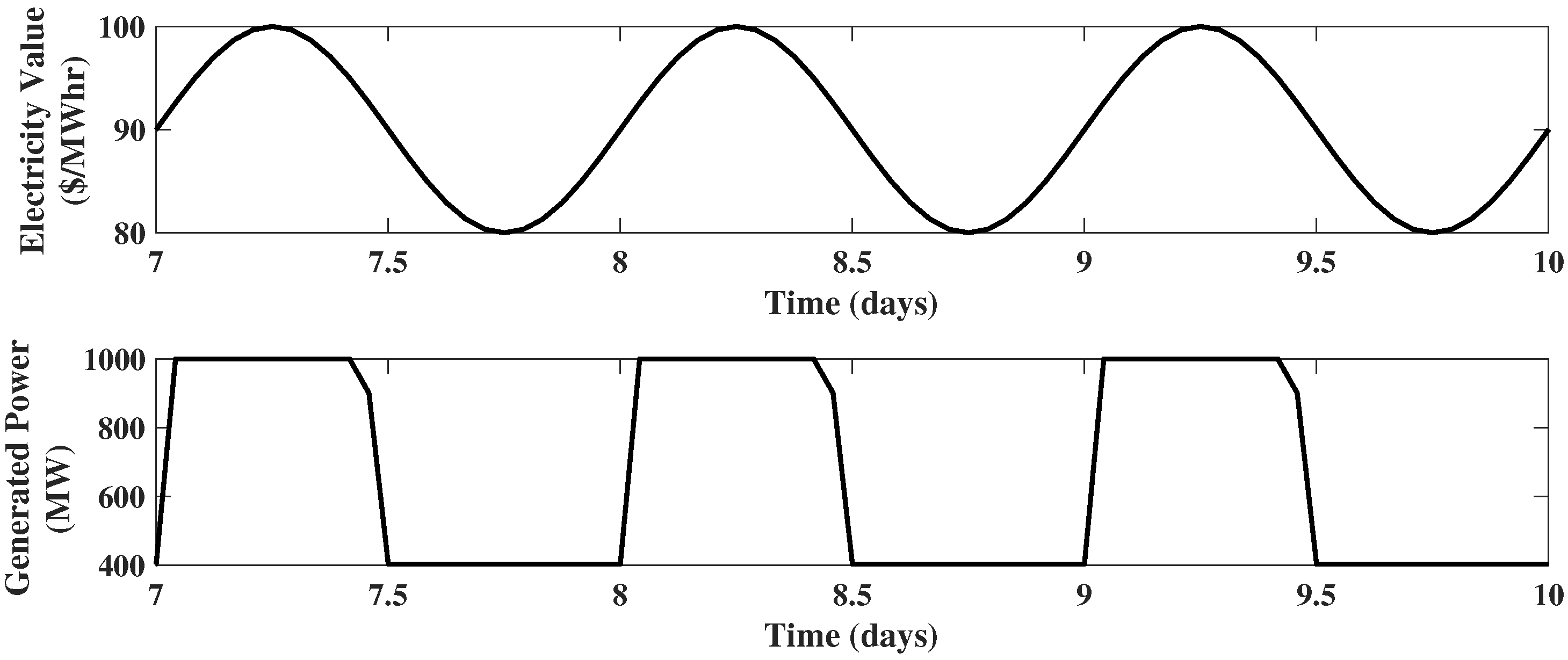 Processes 08 00288 g004a