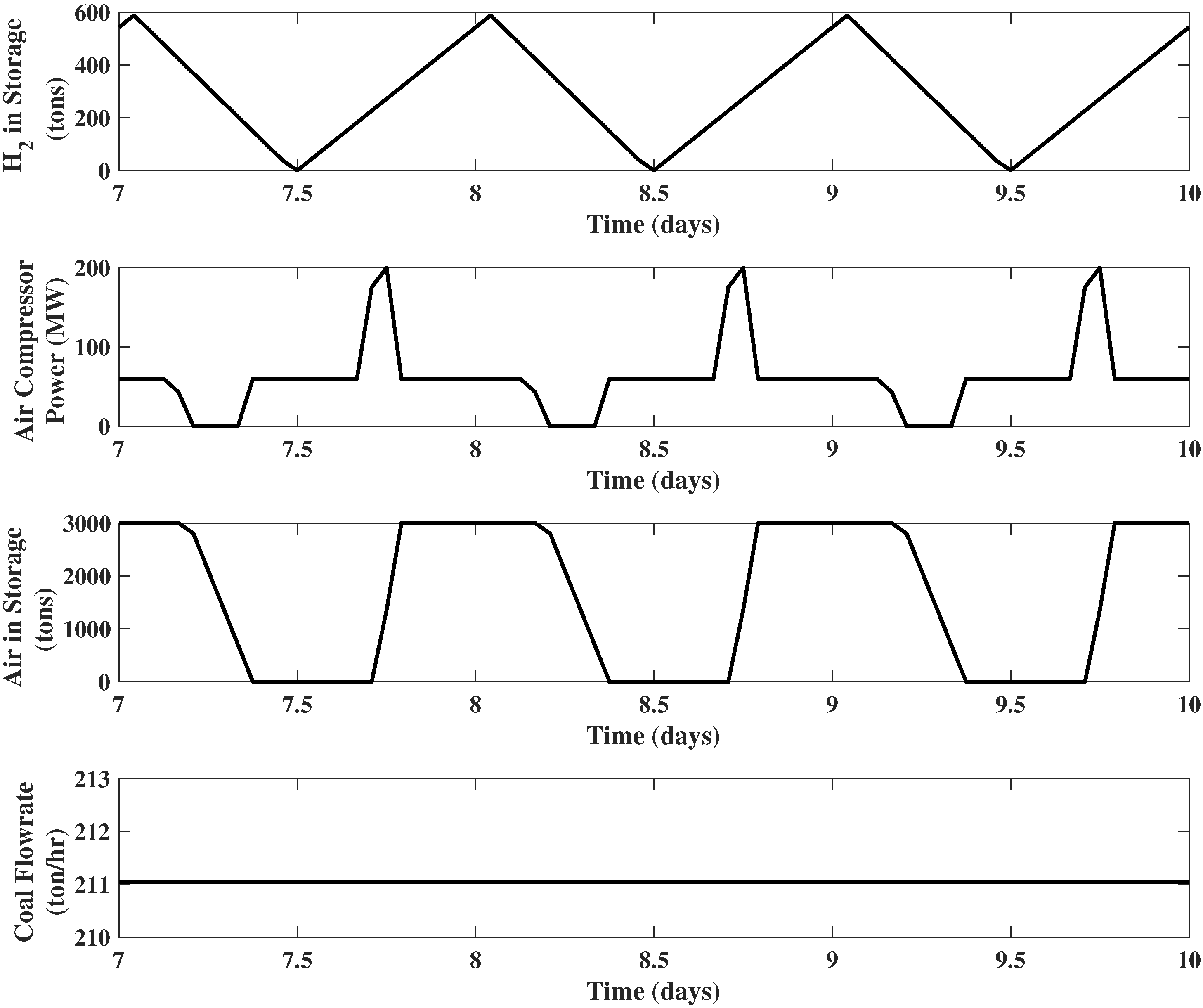 Processes 08 00288 g004b