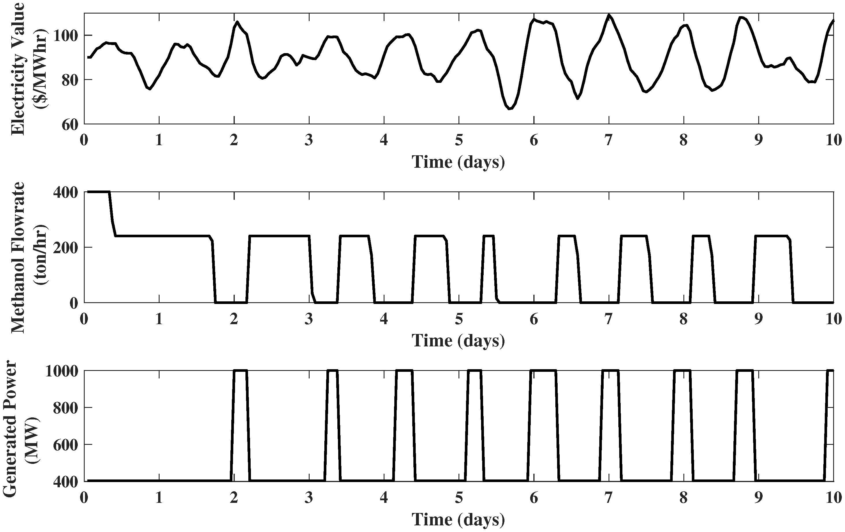 Processes 08 00288 g007a