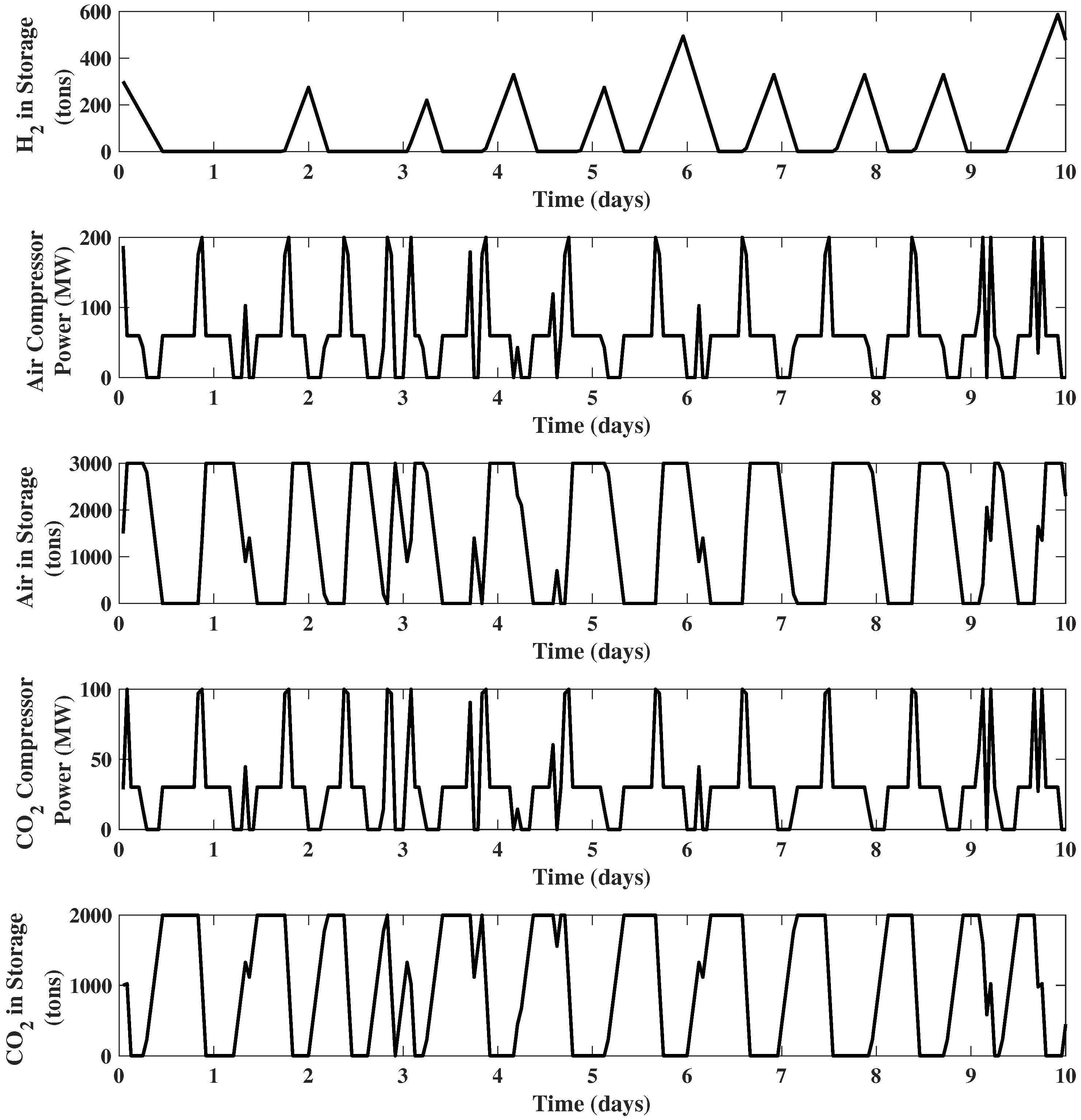 Processes 08 00288 g007b