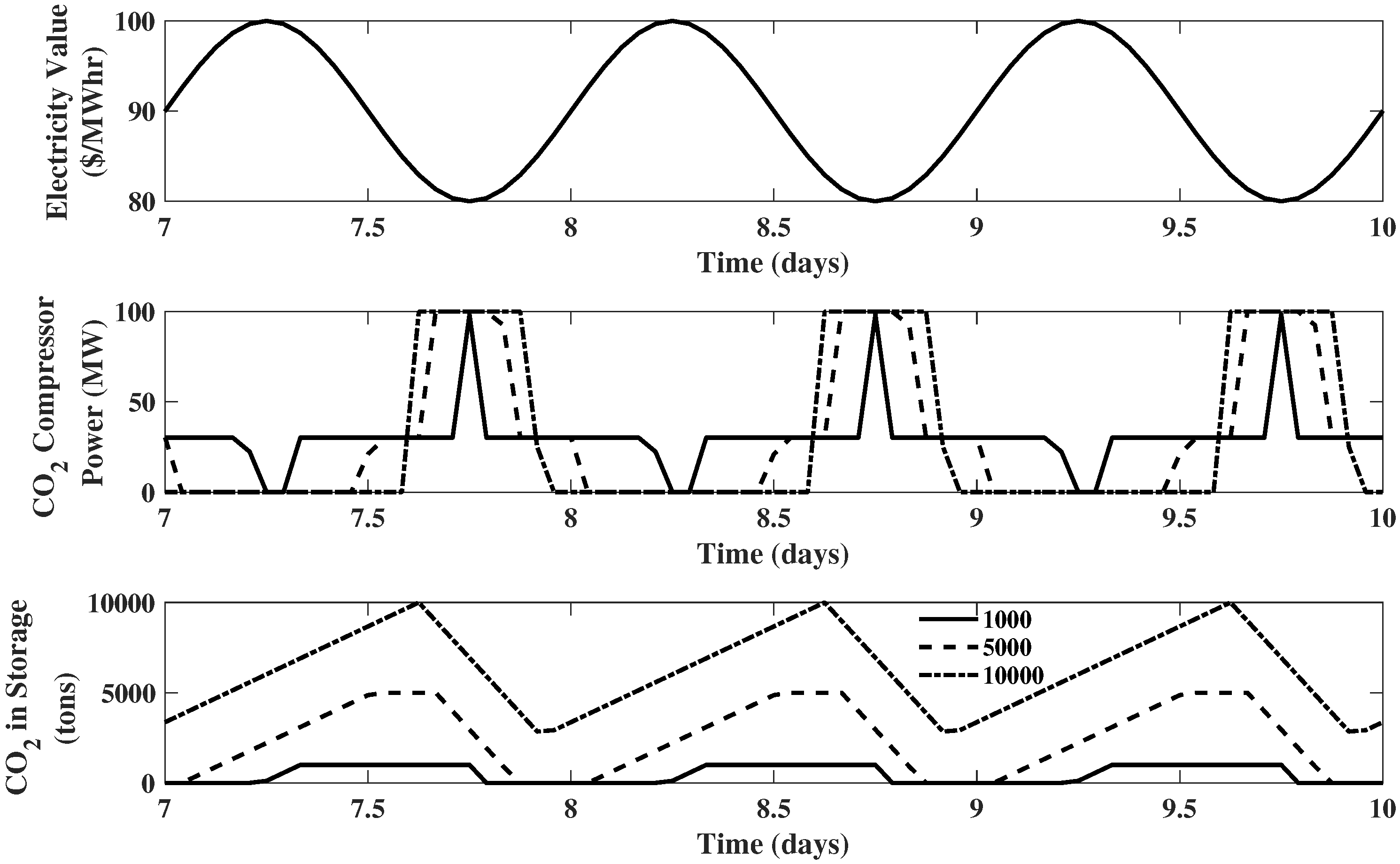 Processes 08 00288 g009