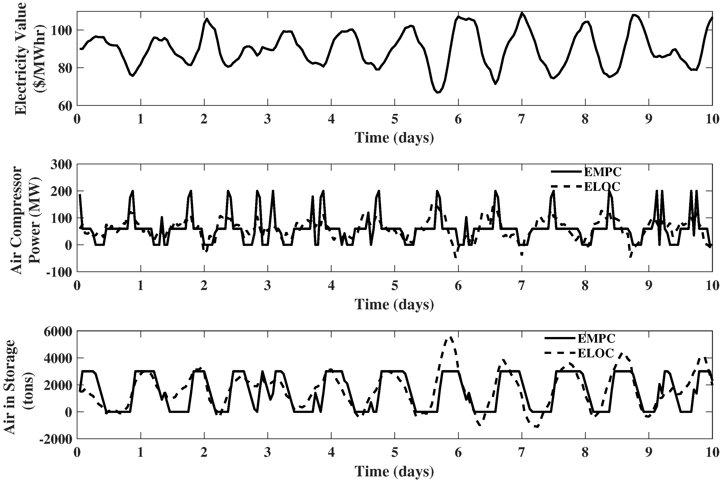 Processes 08 00288 g012