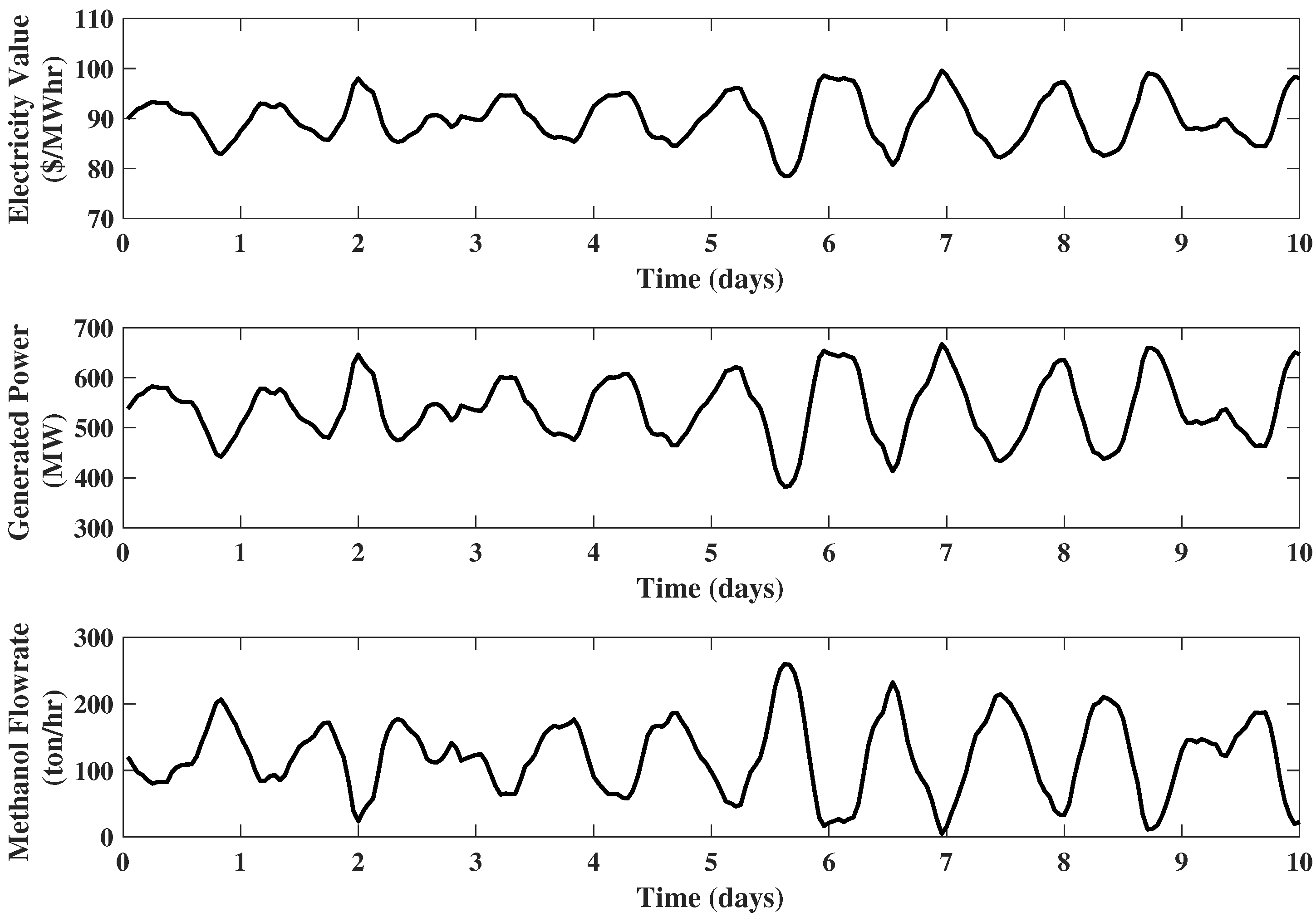 Processes 08 00288 g014