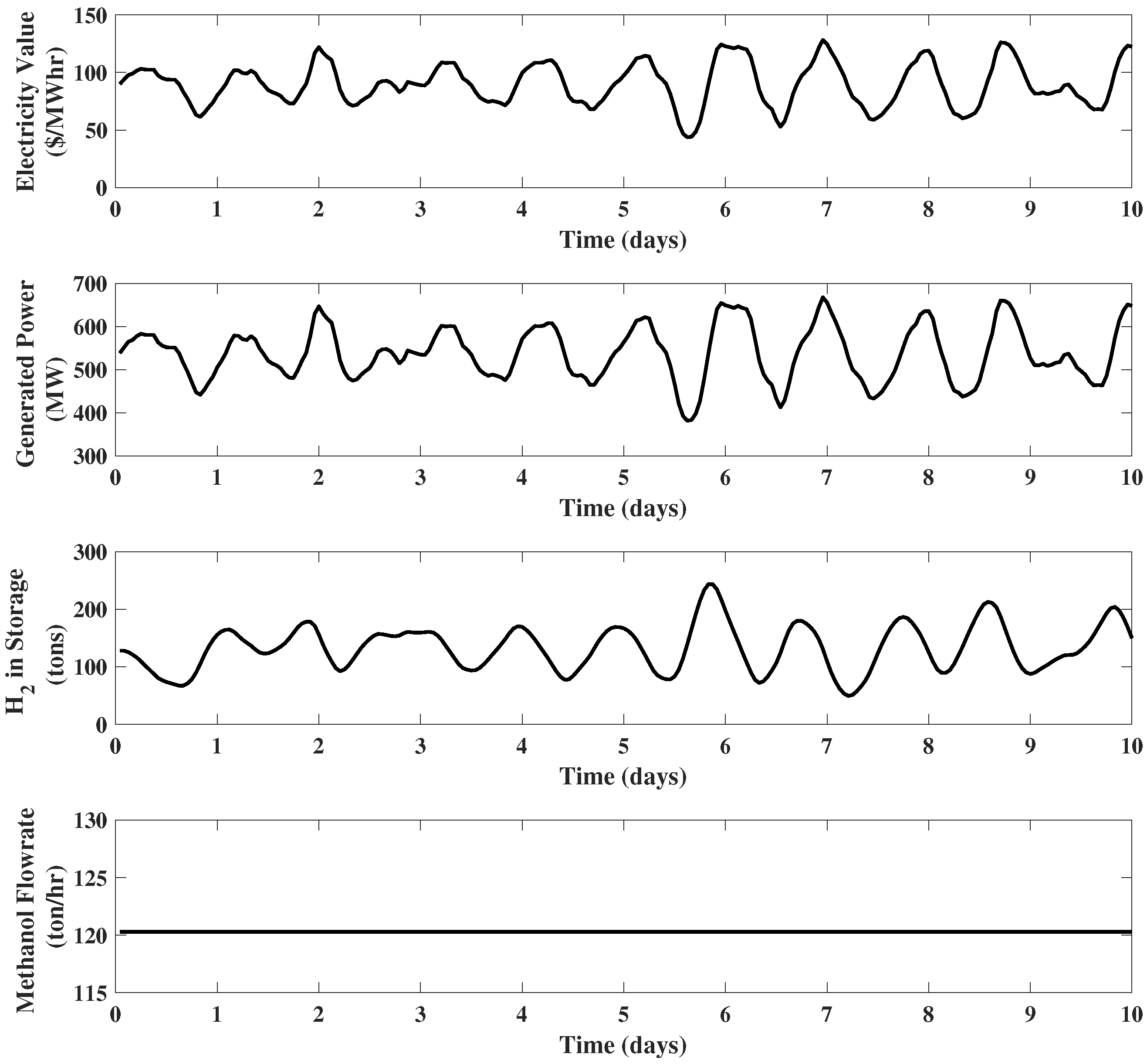 Processes 08 00288 g015