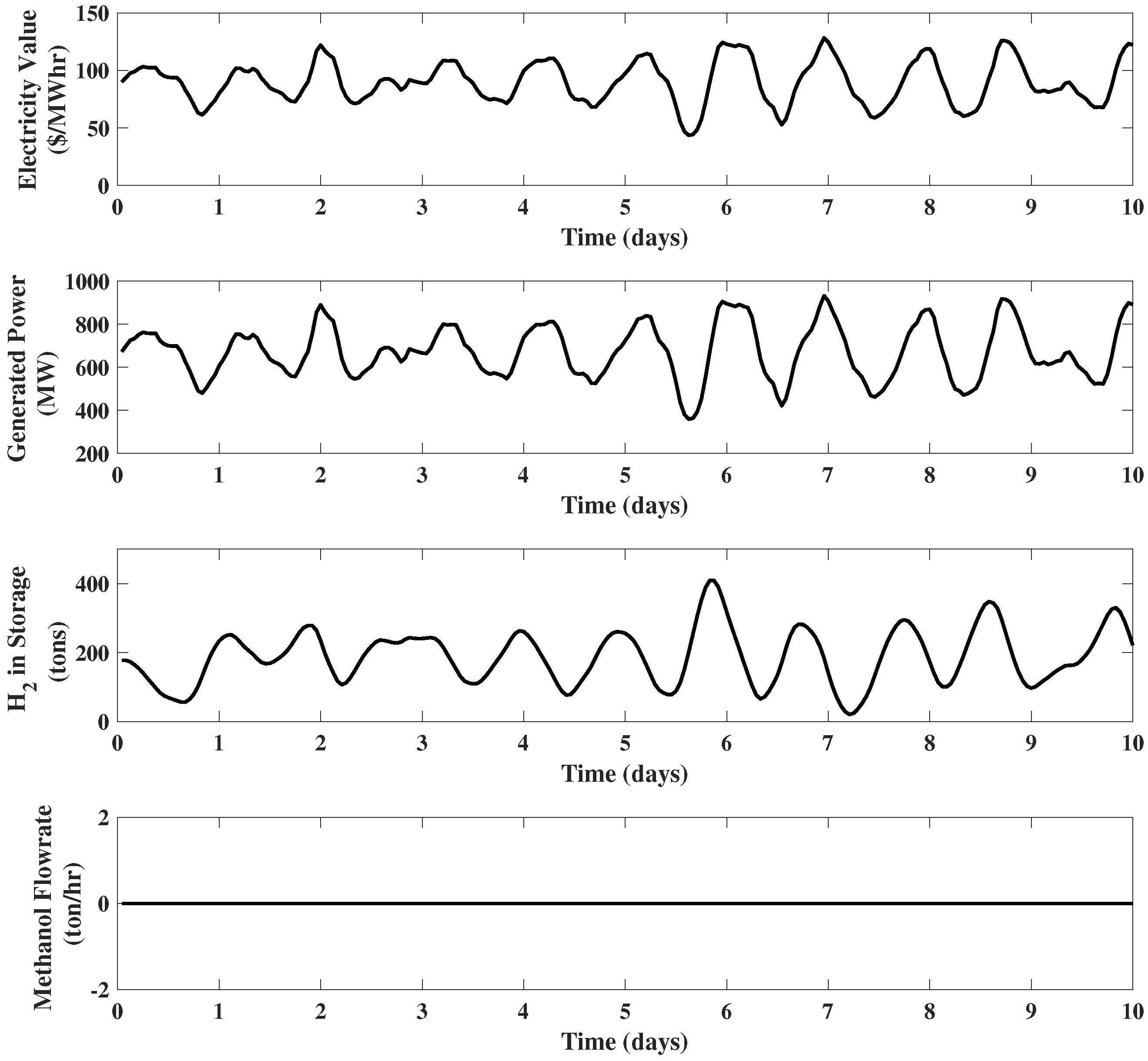 Processes 08 00288 g016