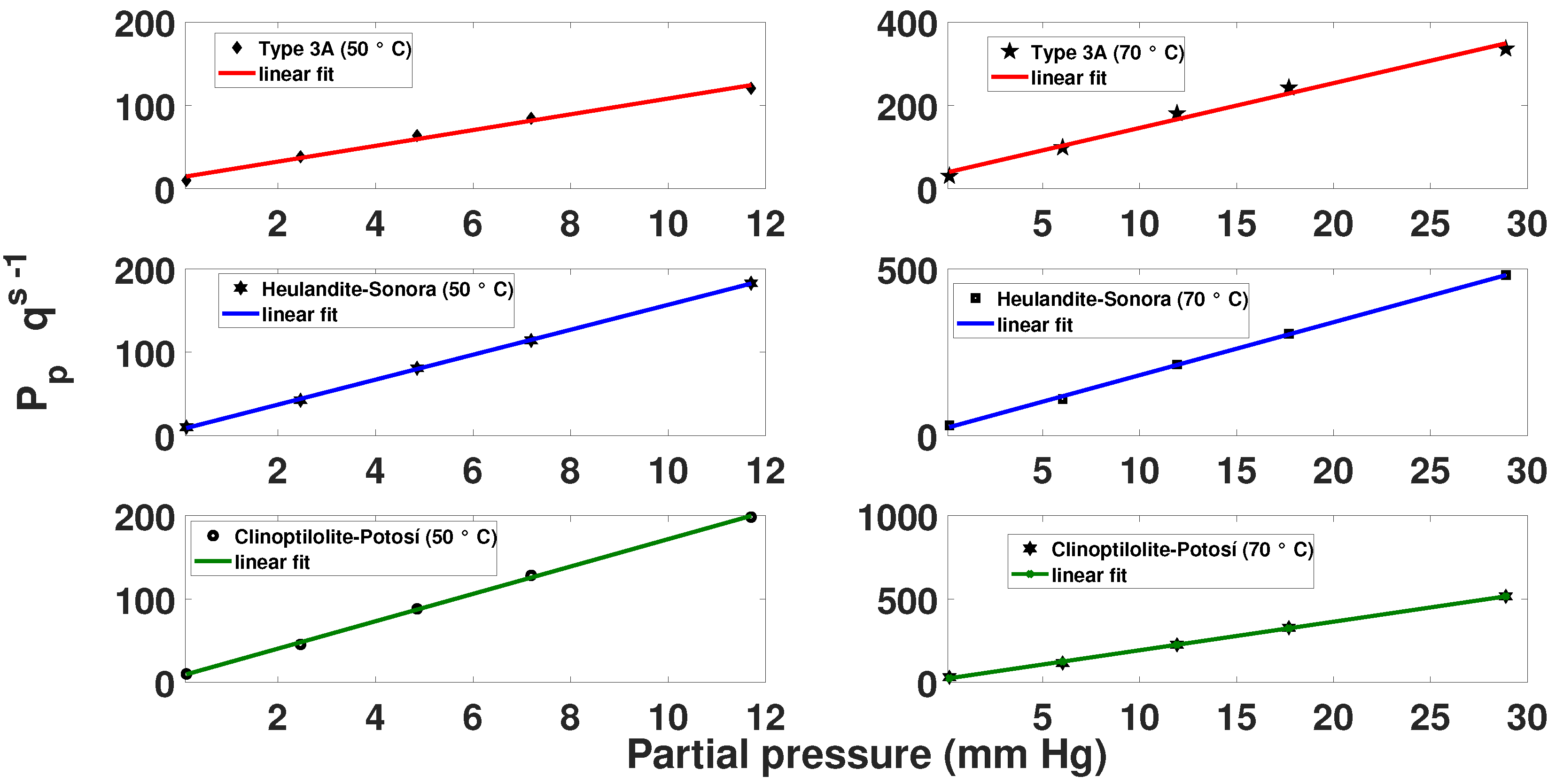 Processes 08 00290 g005