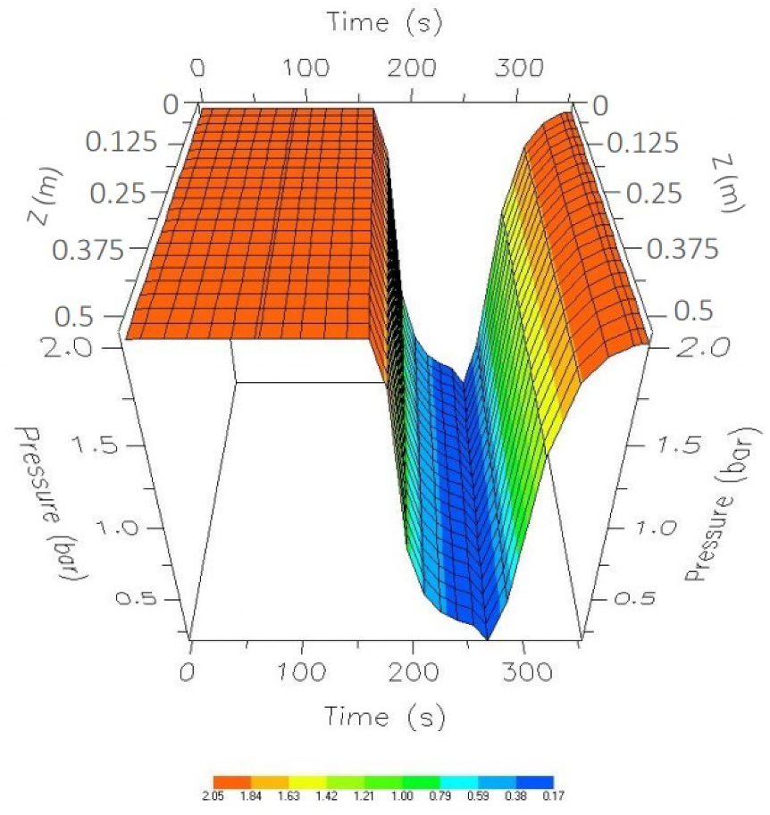 Processes 08 00290 g011