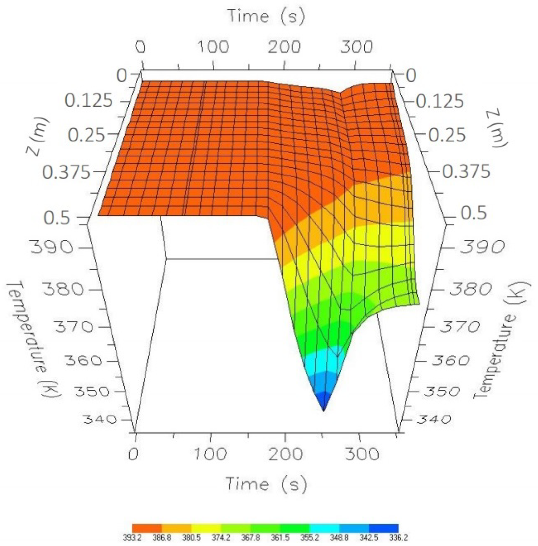 Processes 08 00290 g012