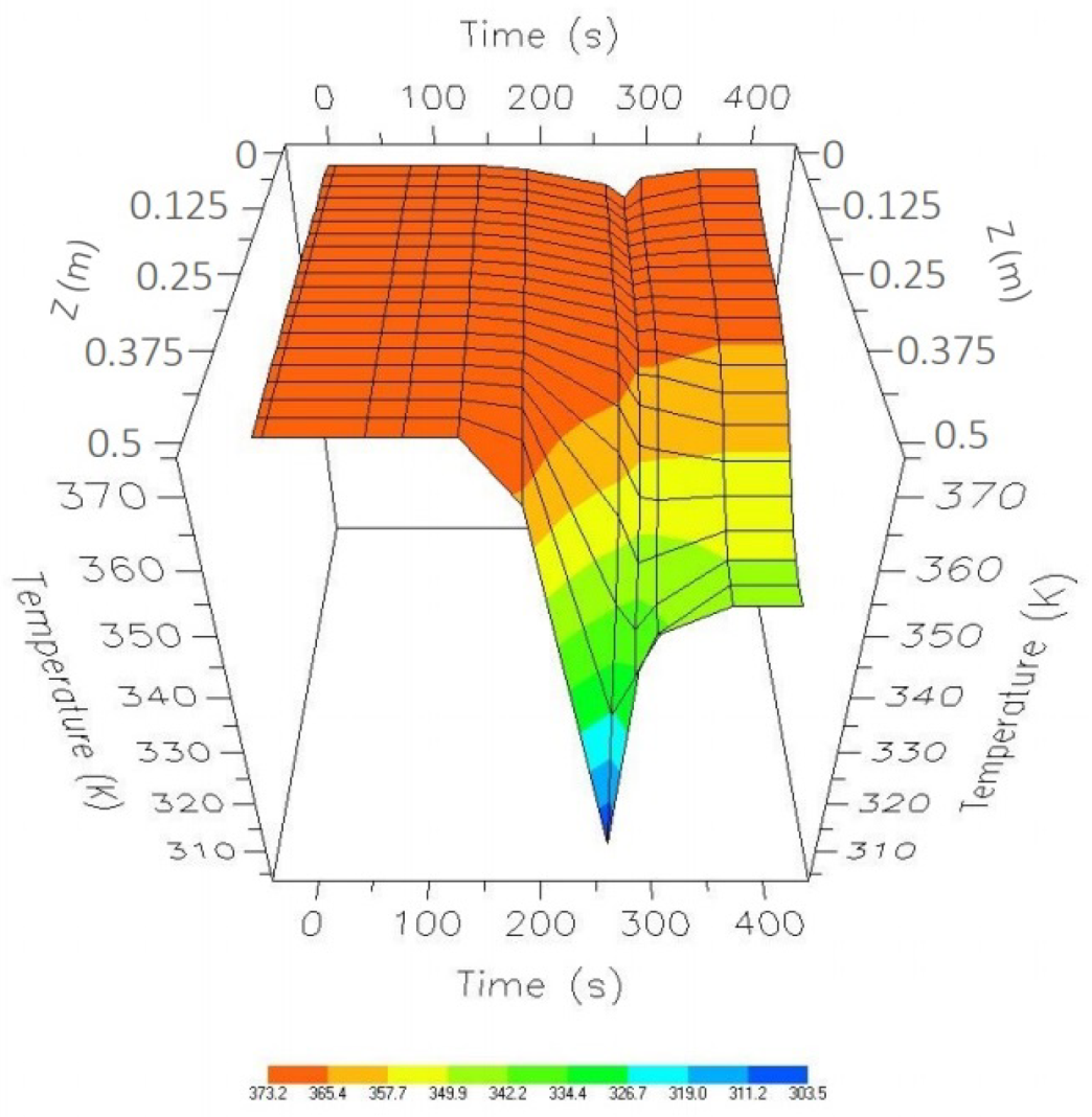 Processes 08 00290 g022