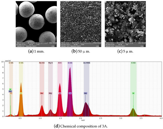 Processes 08 00290 g0a13