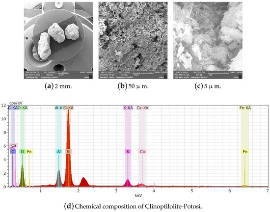 Processes 08 00290 g0a14