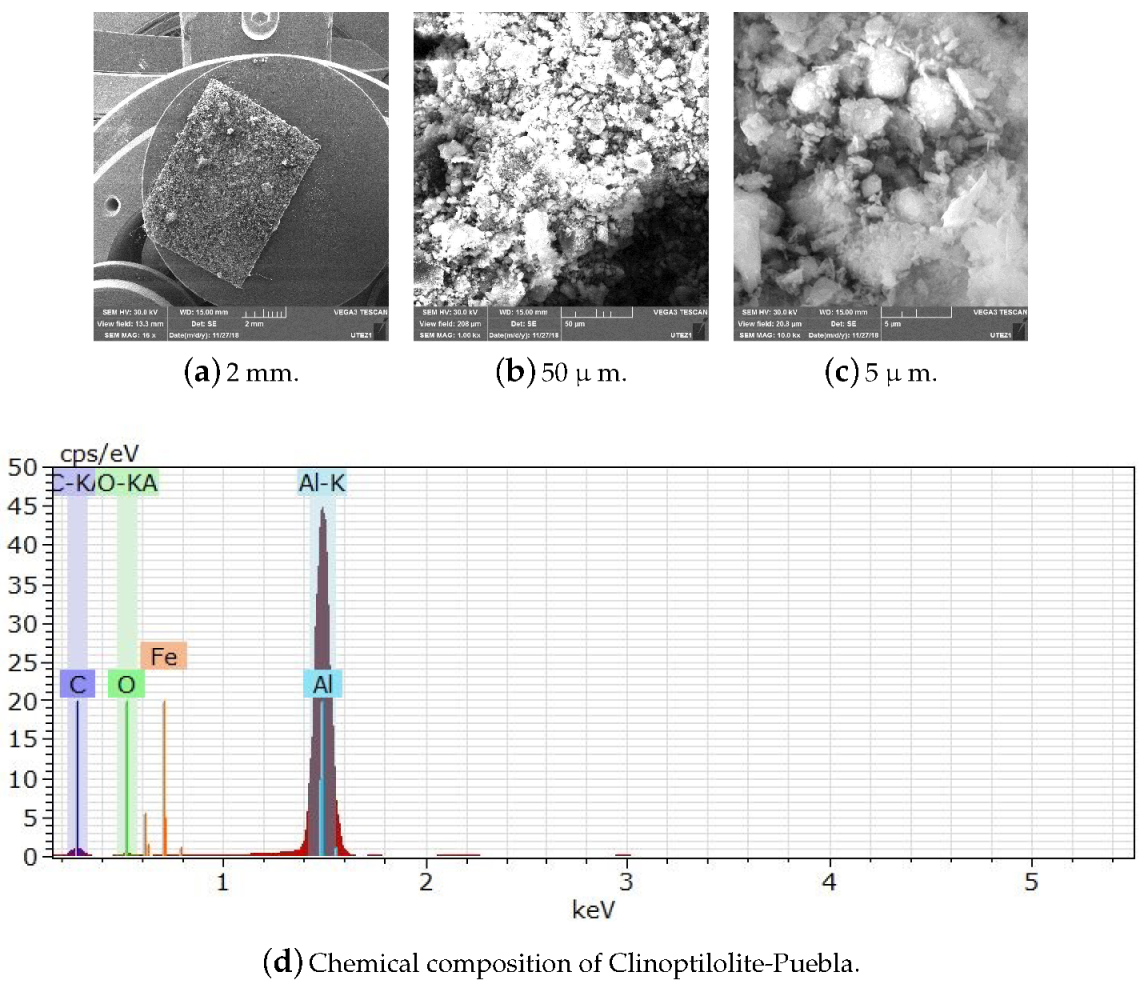 Processes 08 00290 g0a15