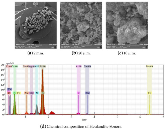 Processes 08 00290 g0a16
