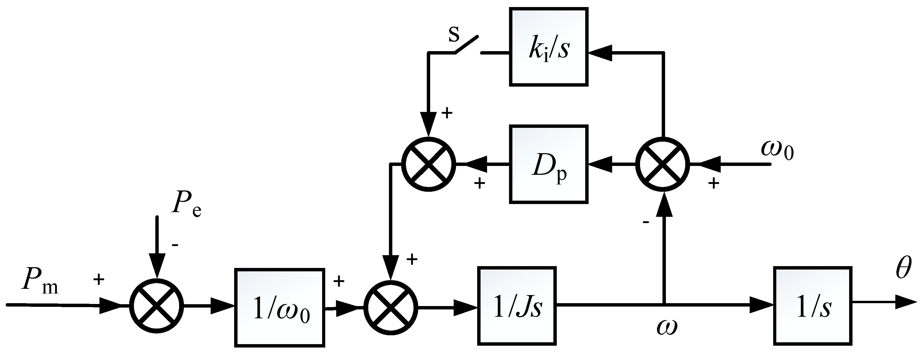Processes 08 00291 g002 Processes 08 00291 g002